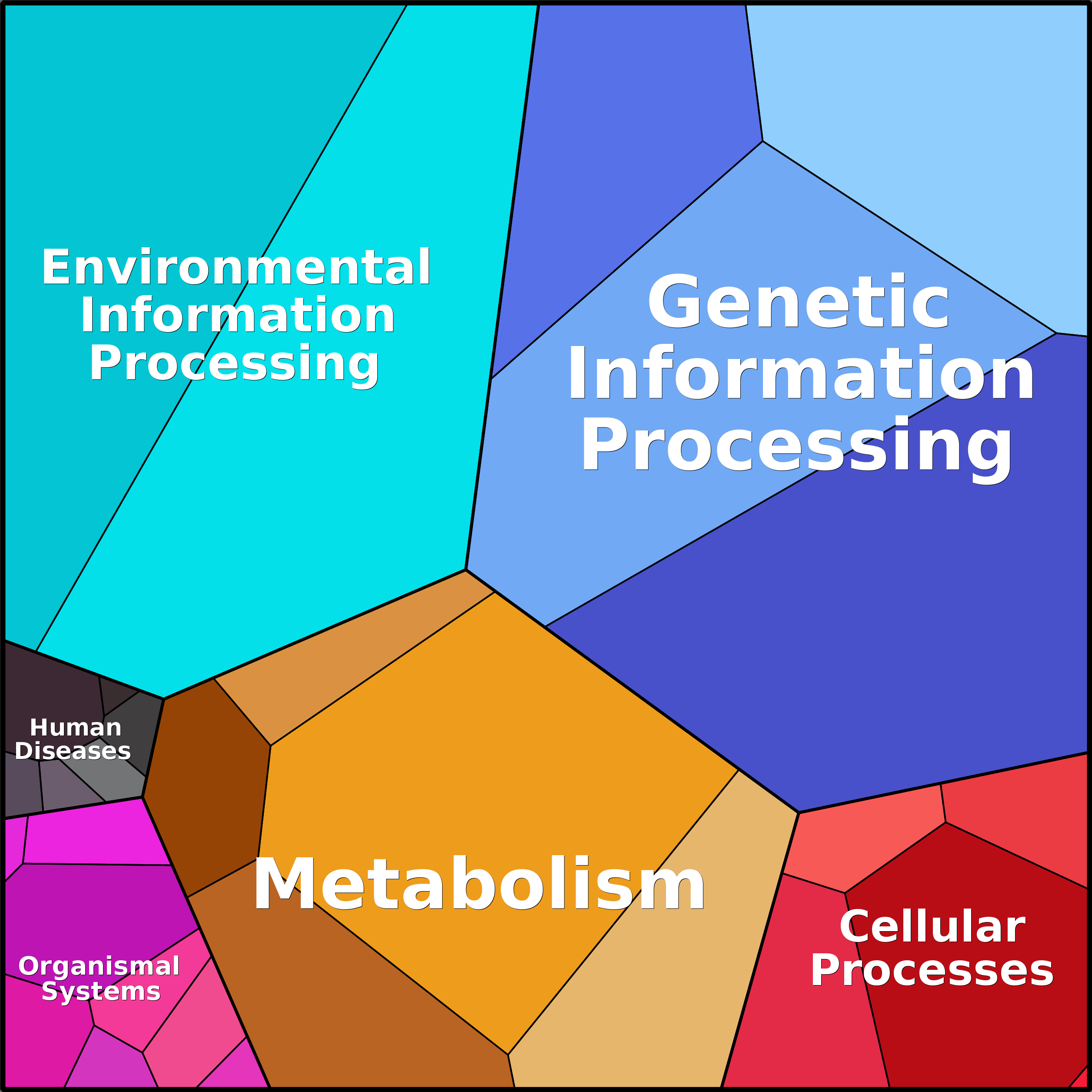 Treemap Press Ctrl-F5