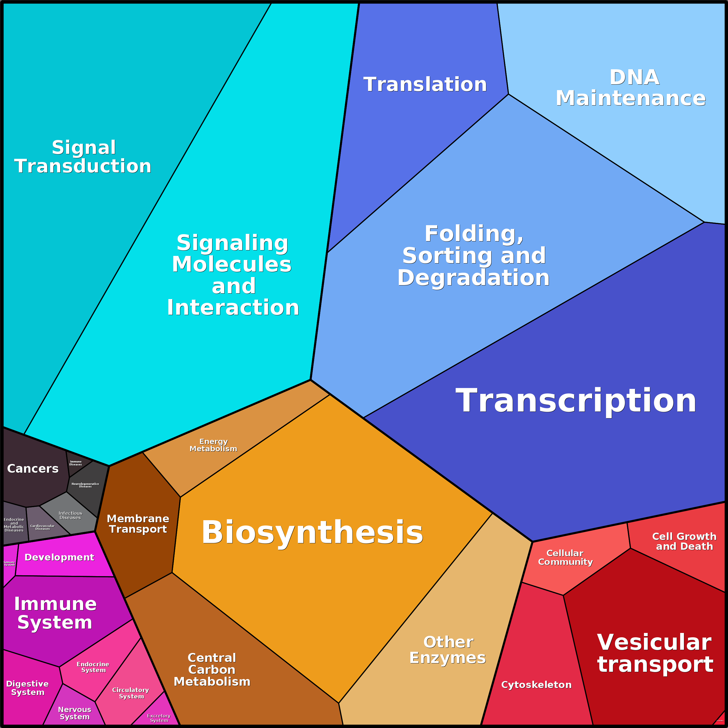 Treemap Press Ctrl-F5