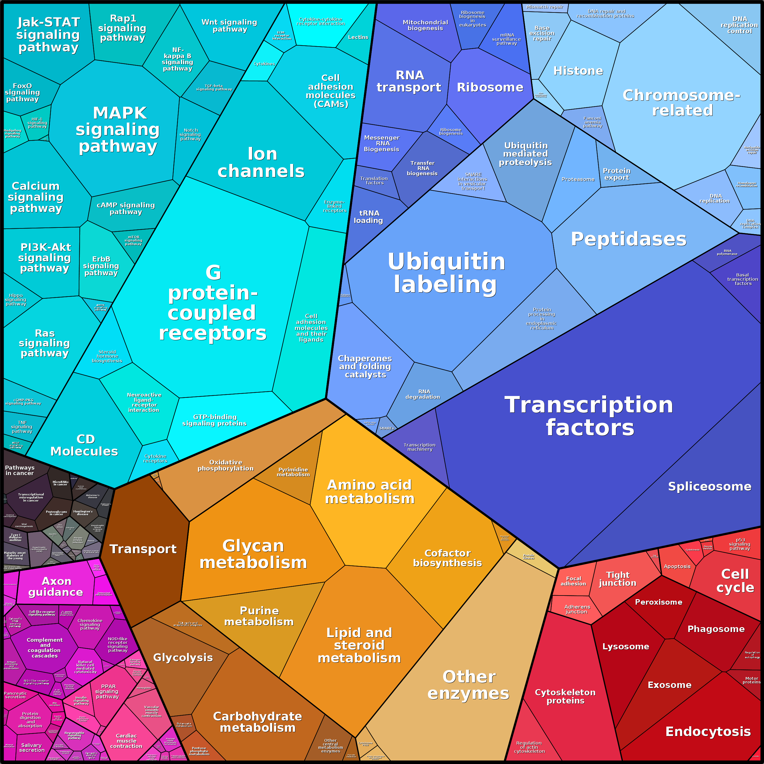 Treemap Press Ctrl-F5