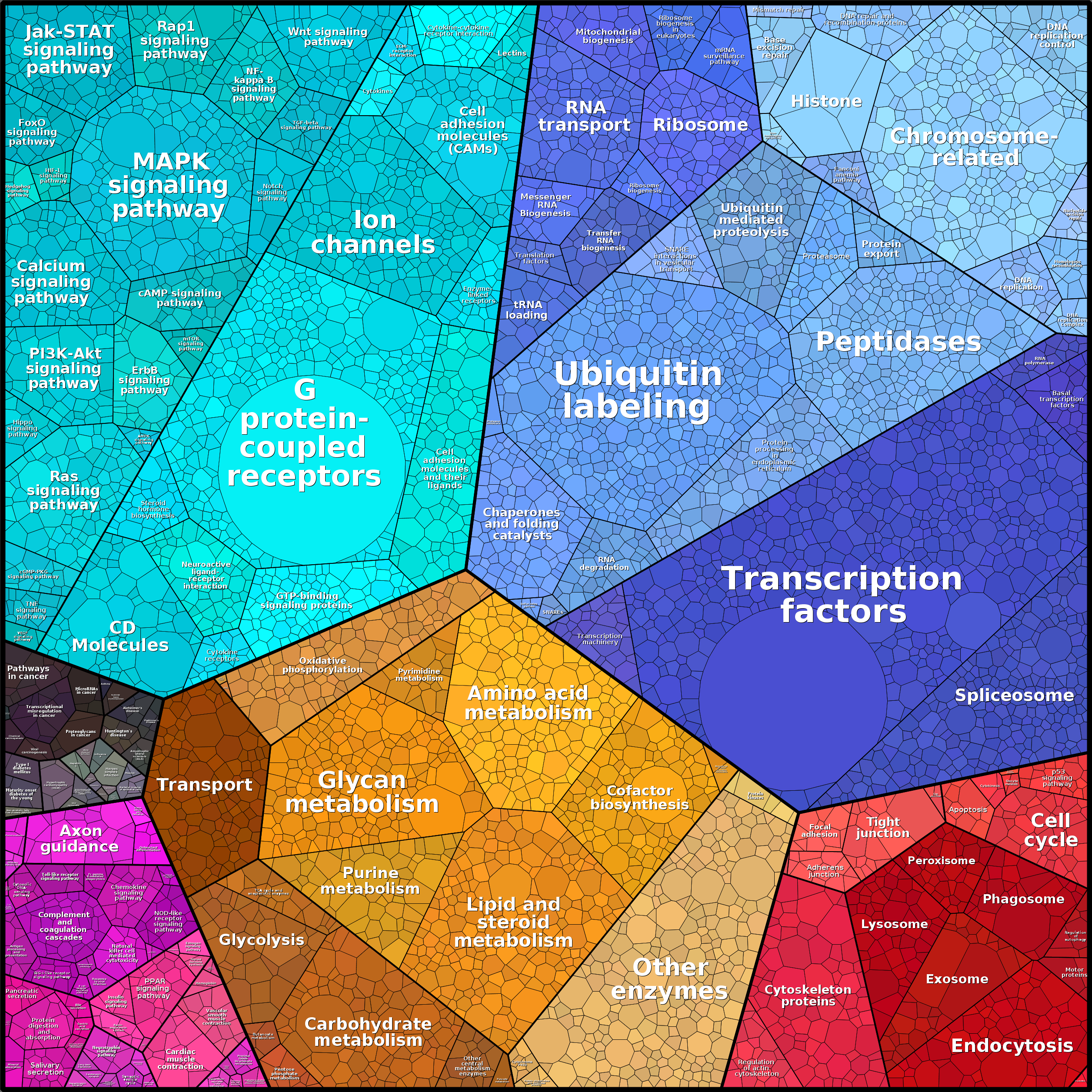 Treemap Press Ctrl-F5