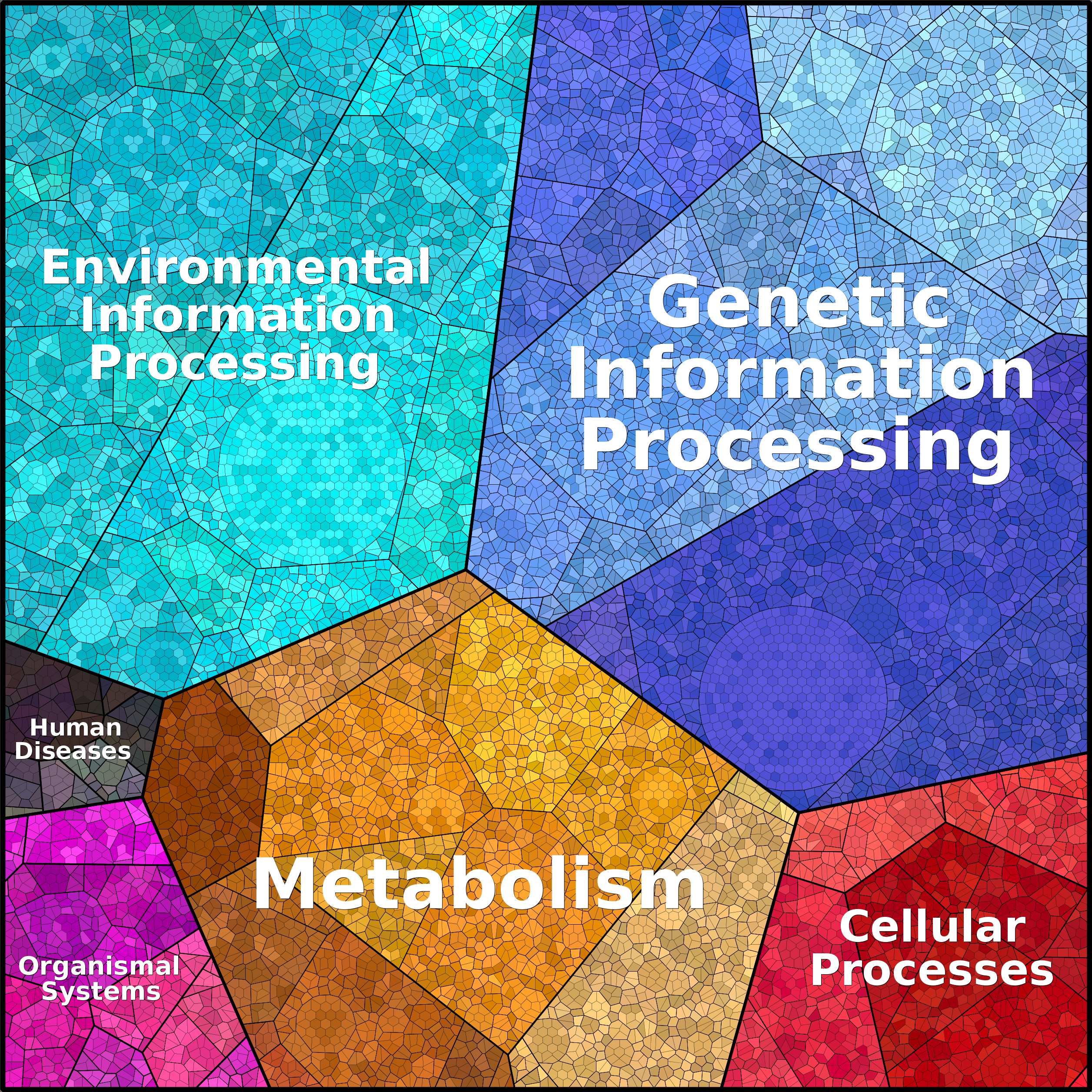 Treemap Press Ctrl-F5