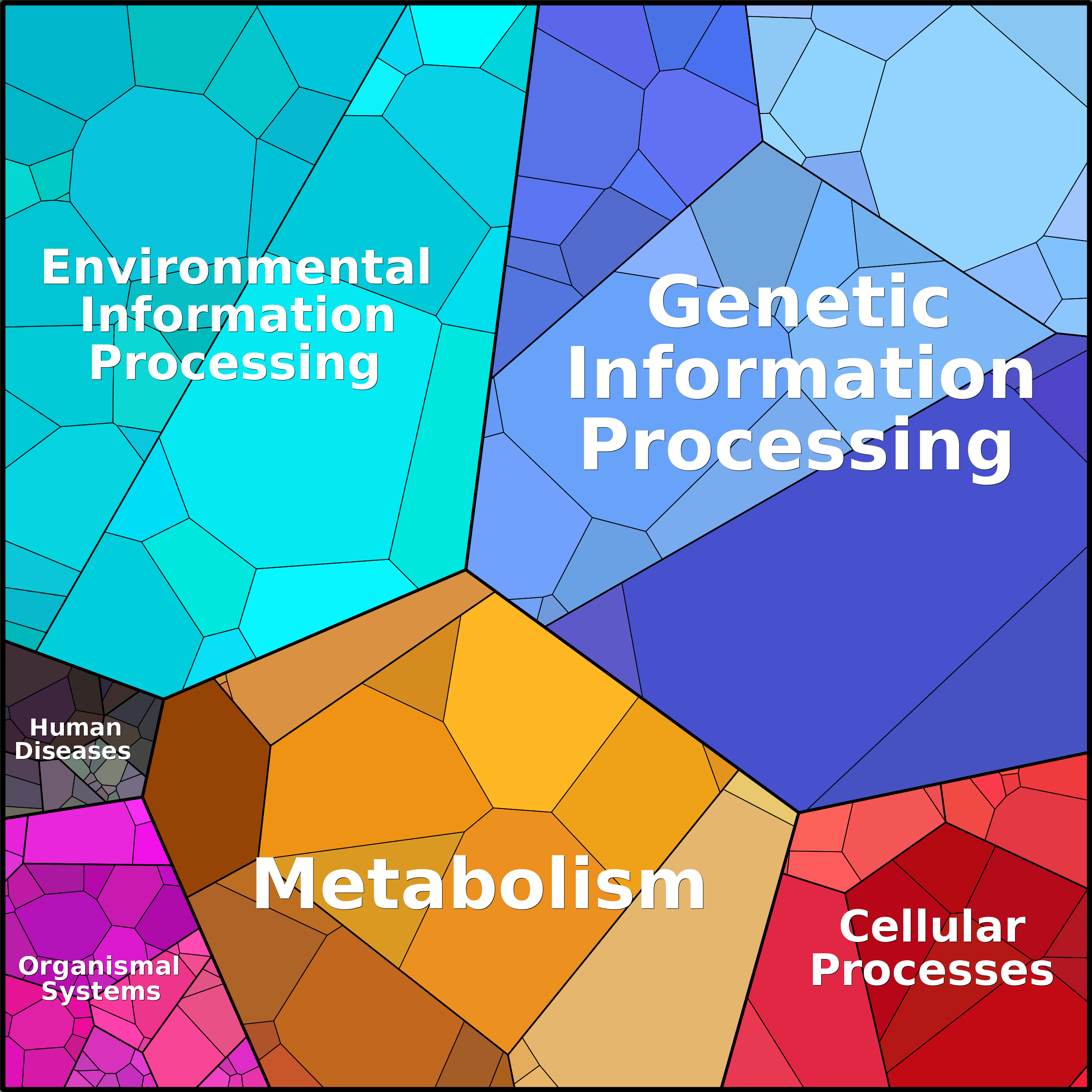 Treemap Press Ctrl-F5