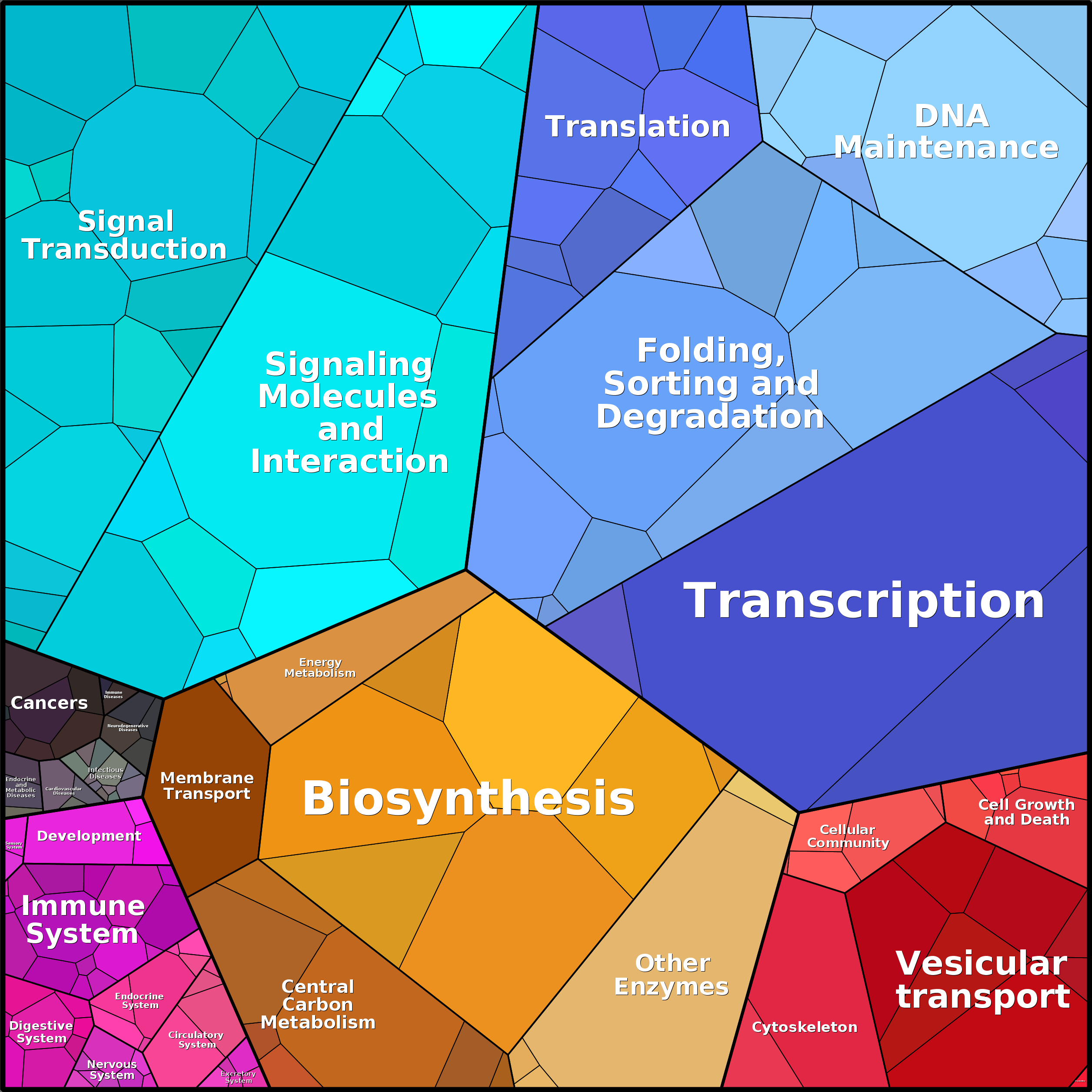 Treemap Press Ctrl-F5