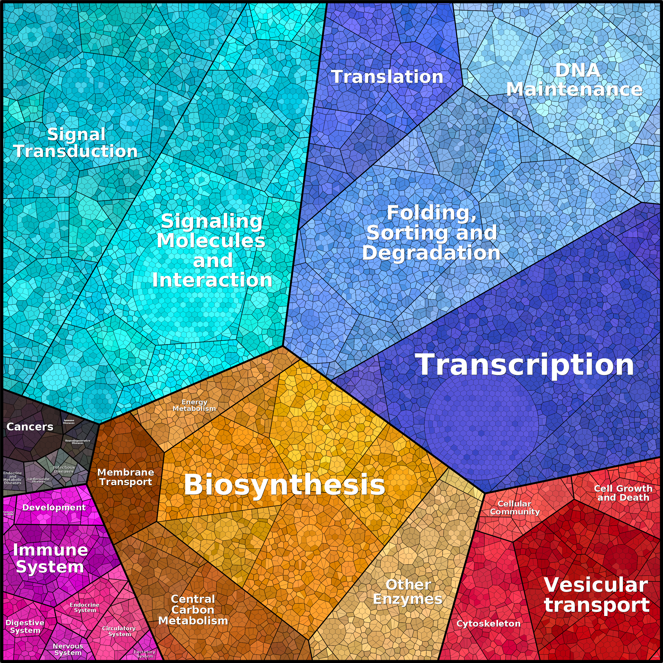 Treemap Press Ctrl-F5