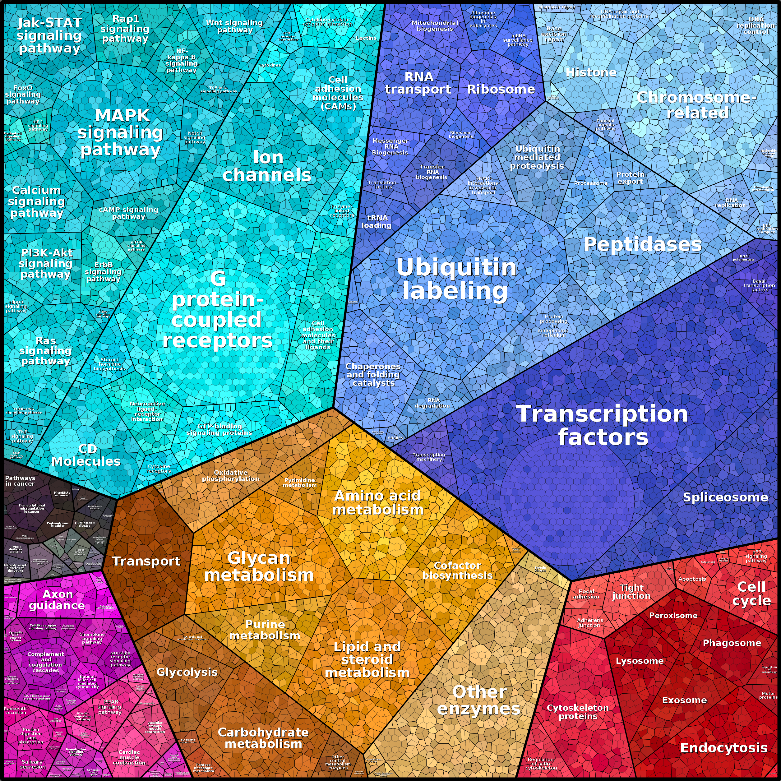 Treemap Press Ctrl-F5