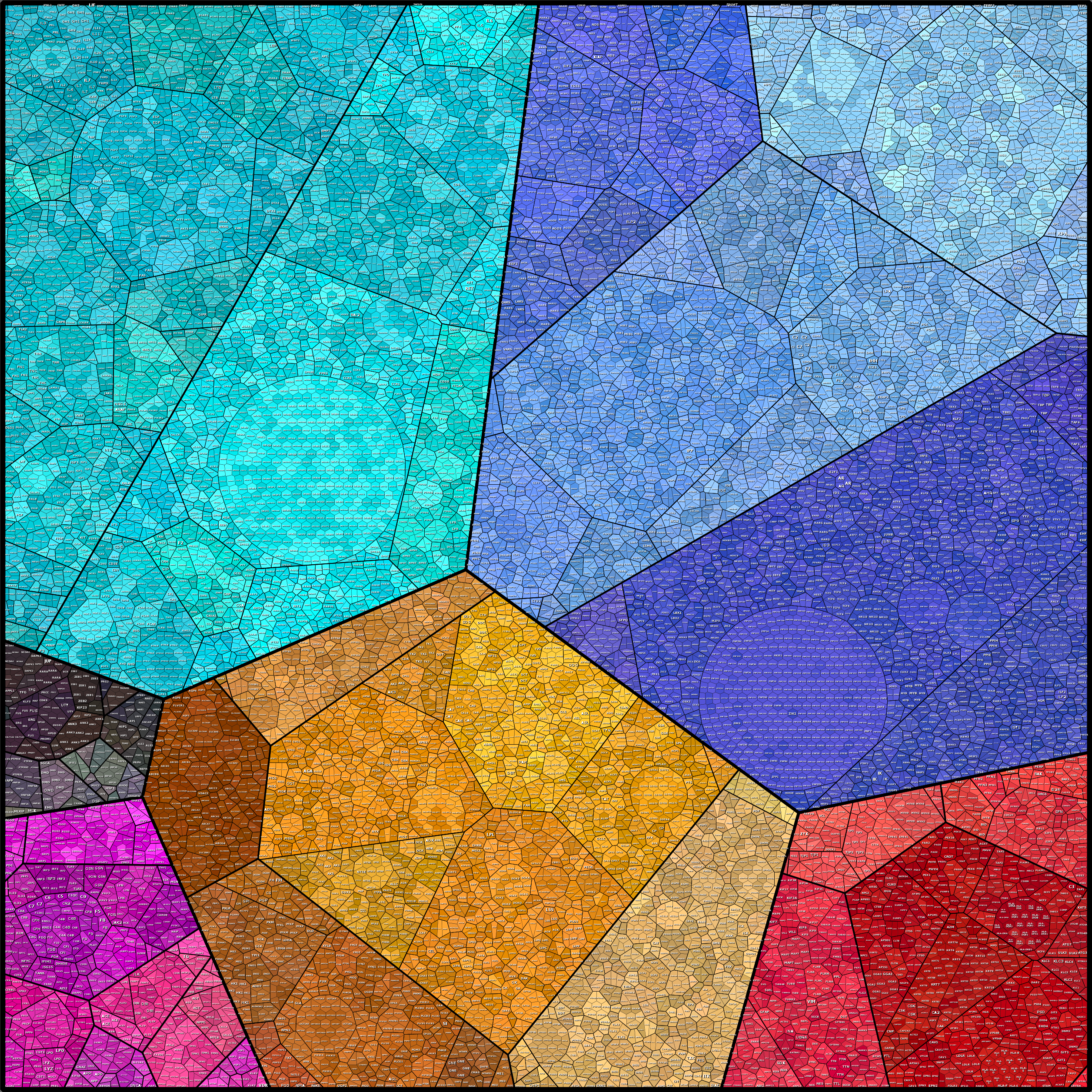 Treemap Press Ctrl-F5