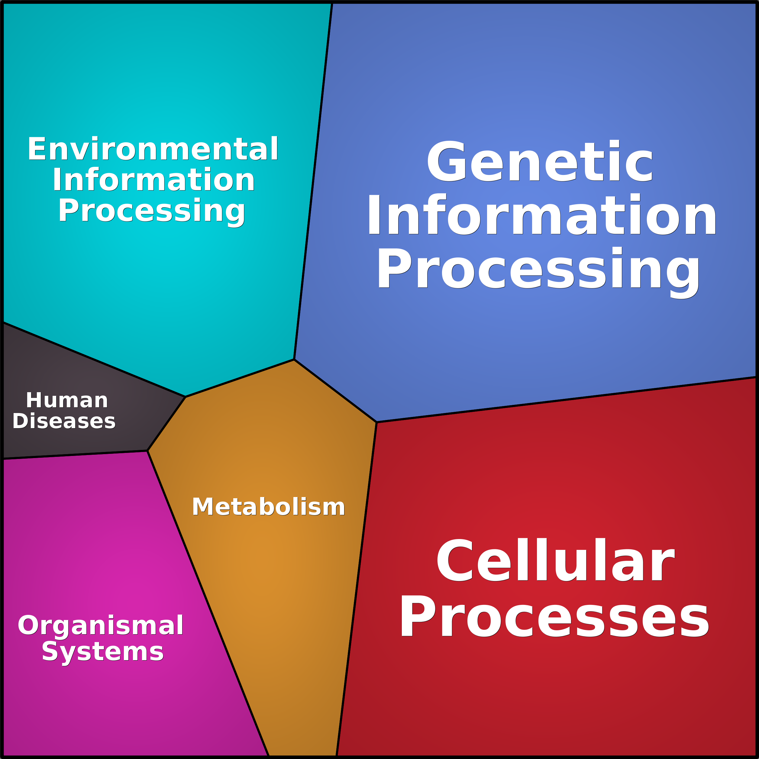 Treemap Press Ctrl-F5