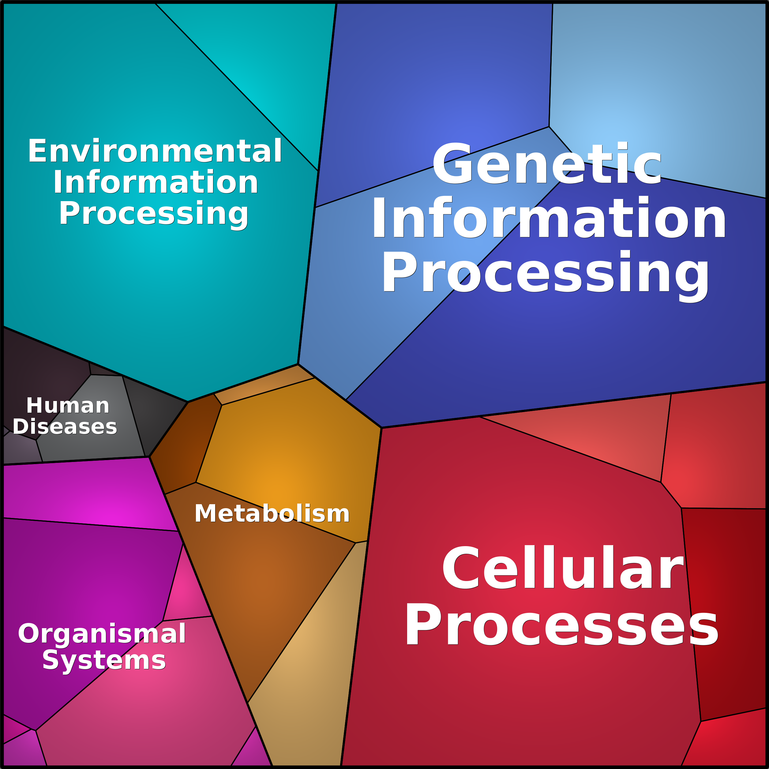 Treemap Press Ctrl-F5