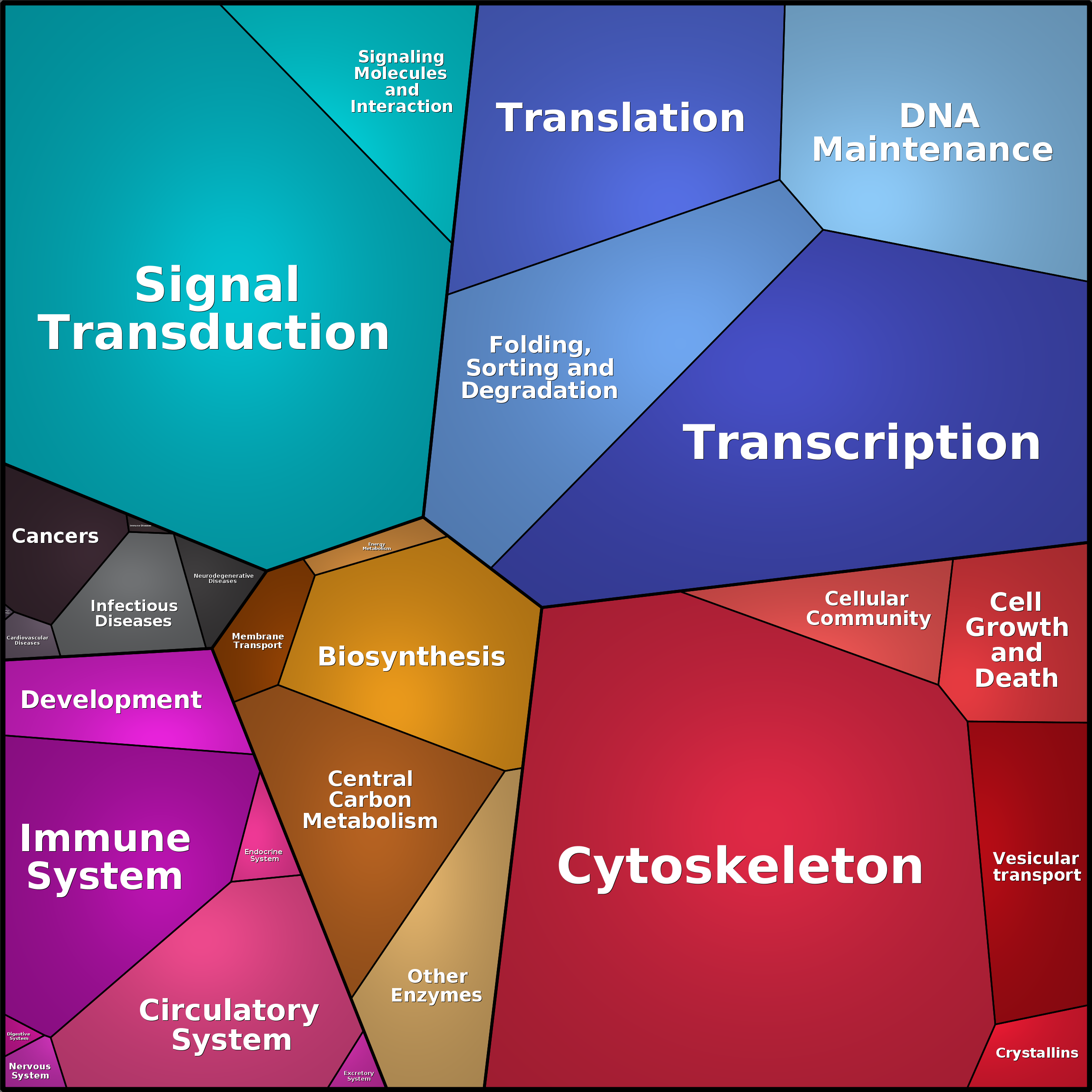 Treemap Press Ctrl-F5