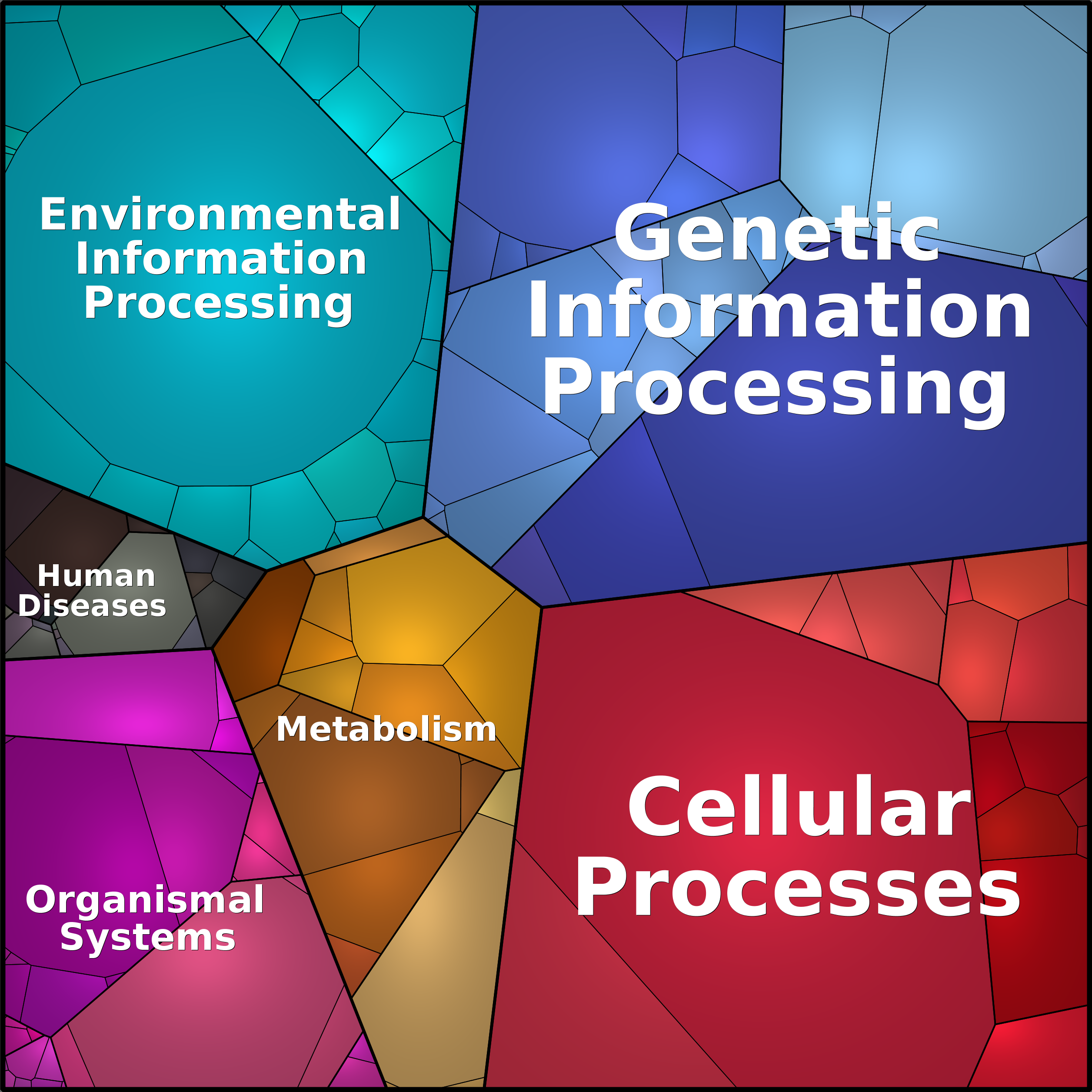 Treemap Press Ctrl-F5