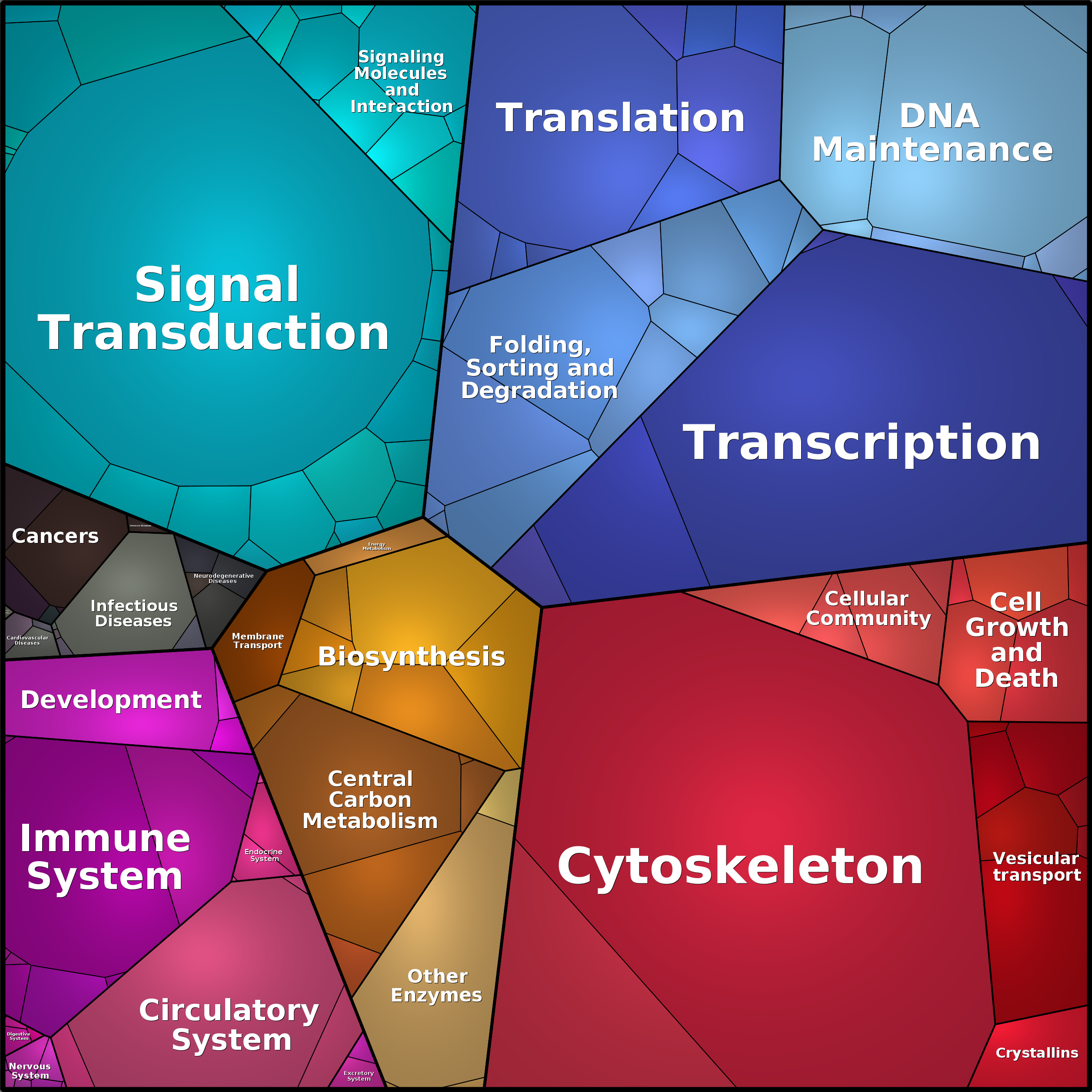 Treemap Press Ctrl-F5