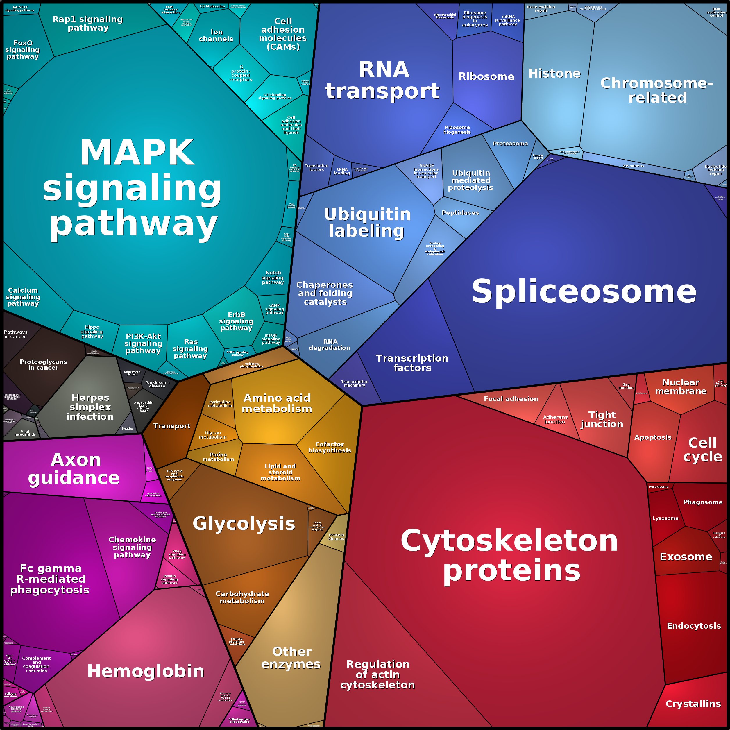 Treemap Press Ctrl-F5