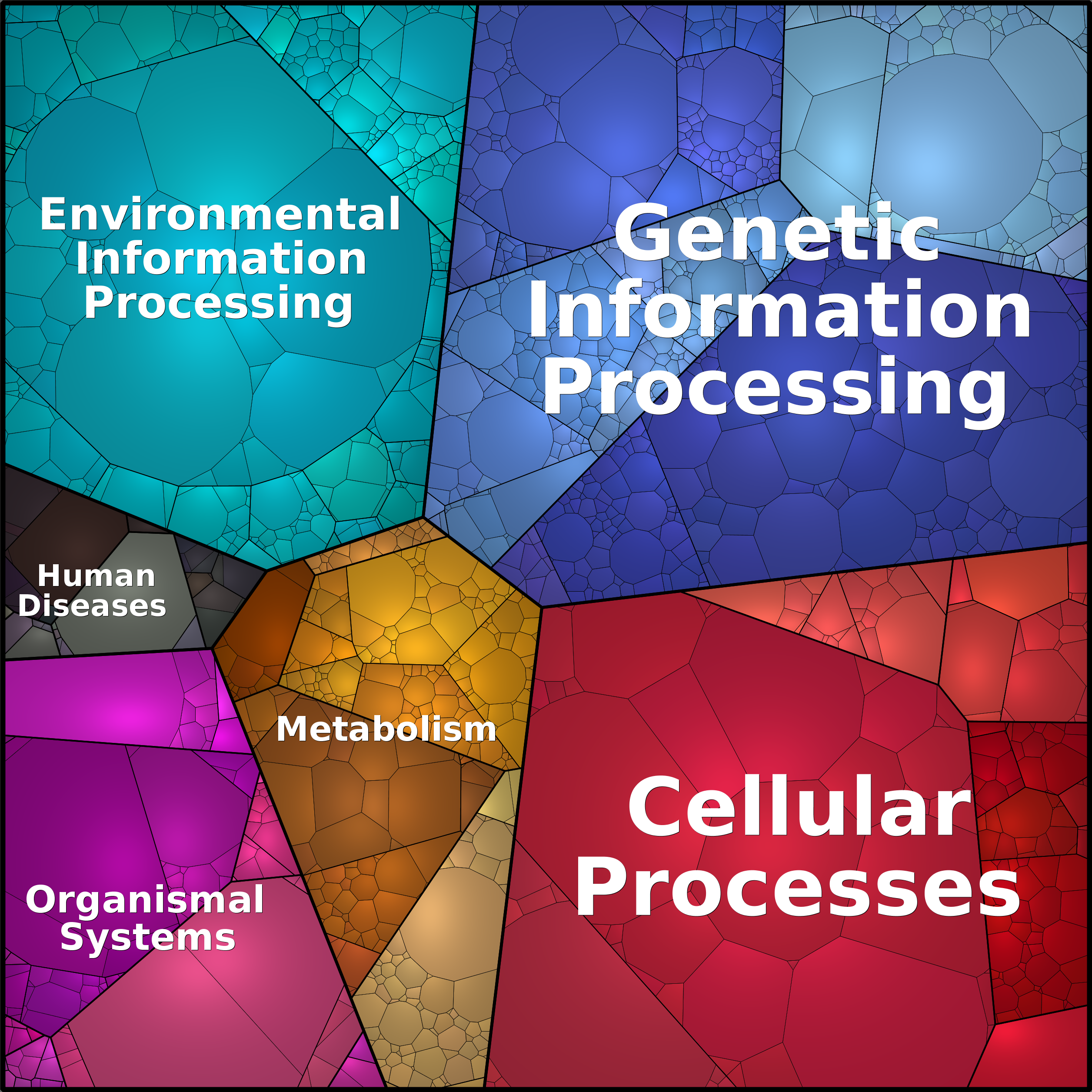 Treemap Press Ctrl-F5
