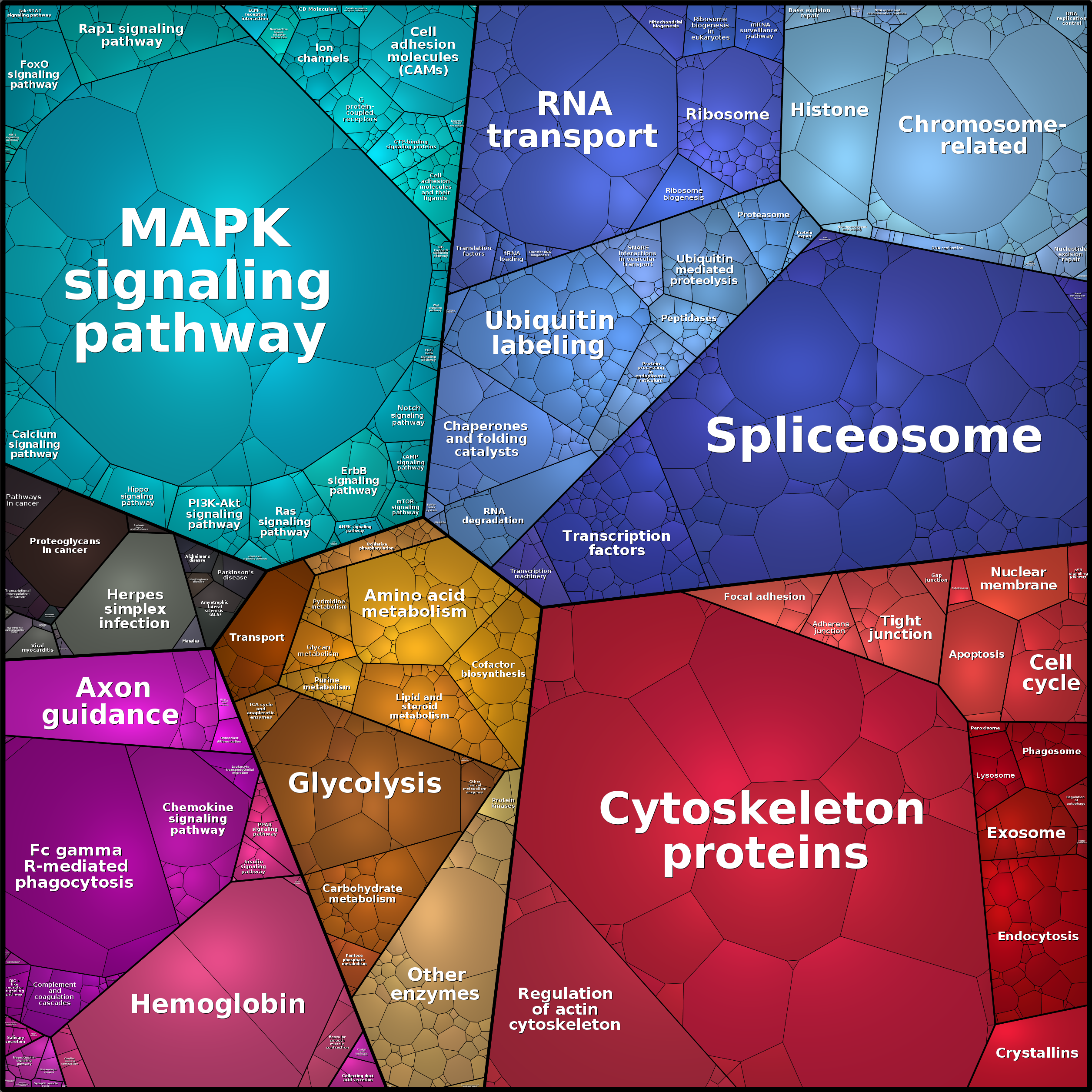Treemap Press Ctrl-F5