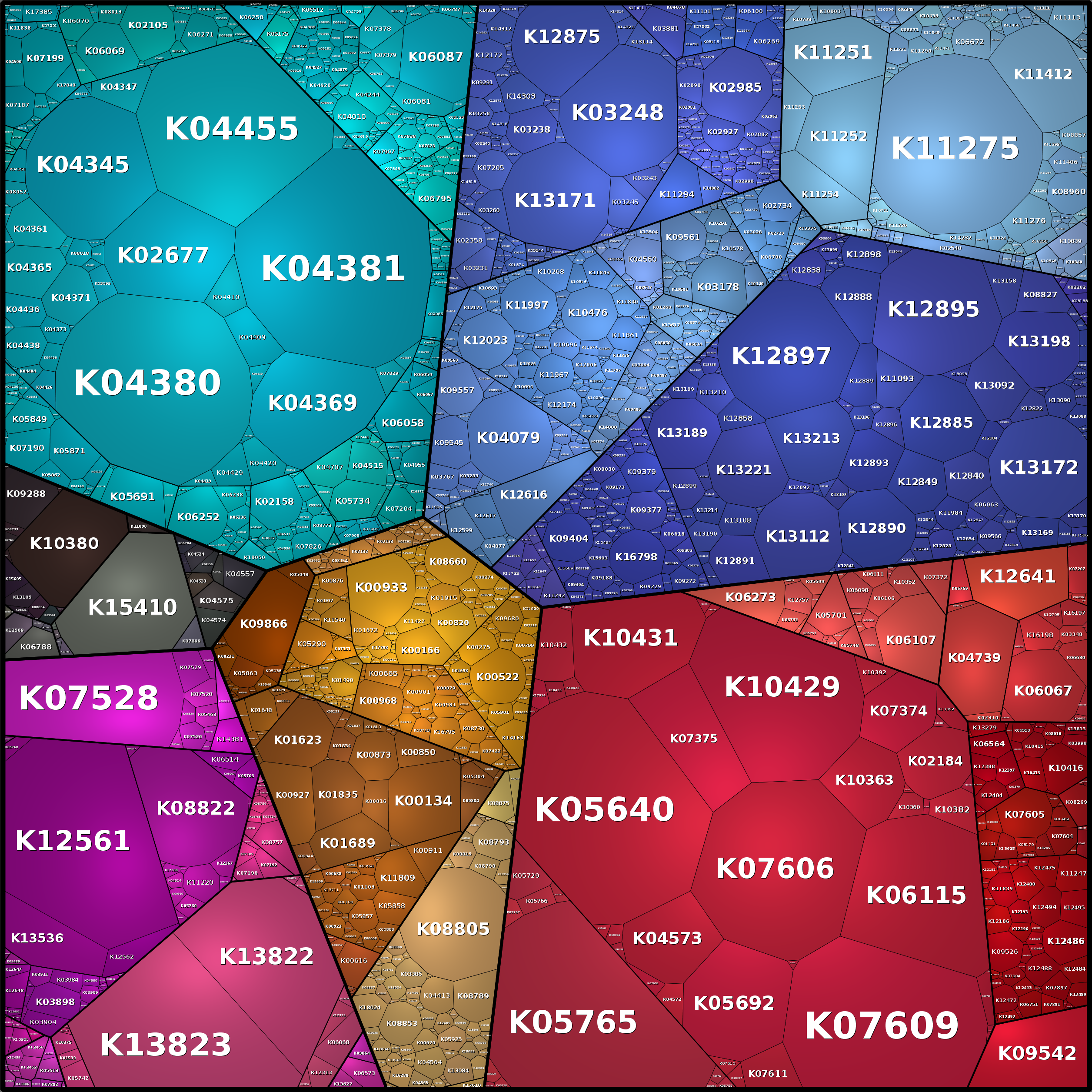 Treemap Press Ctrl-F5