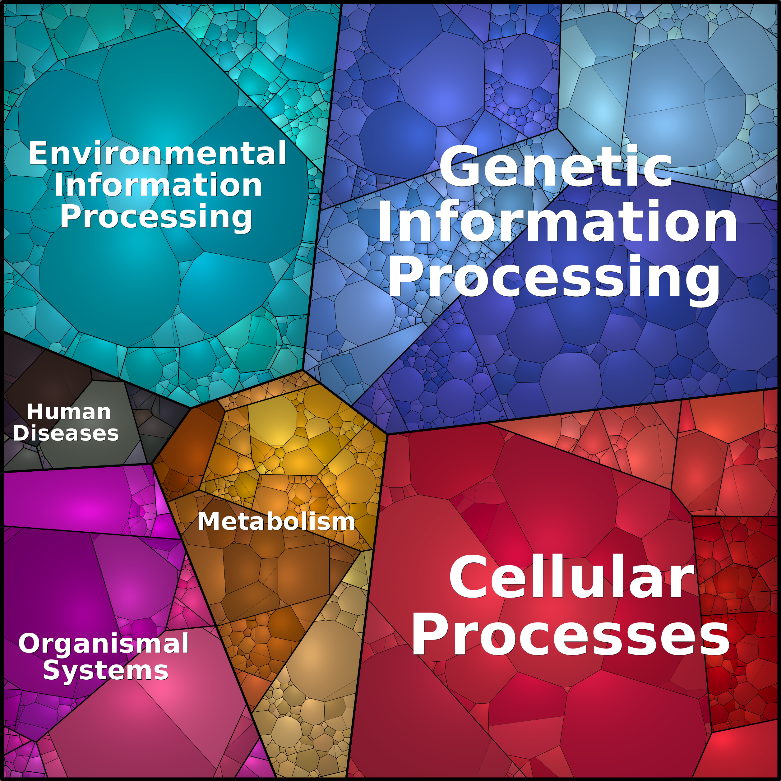Treemap Press Ctrl-F5