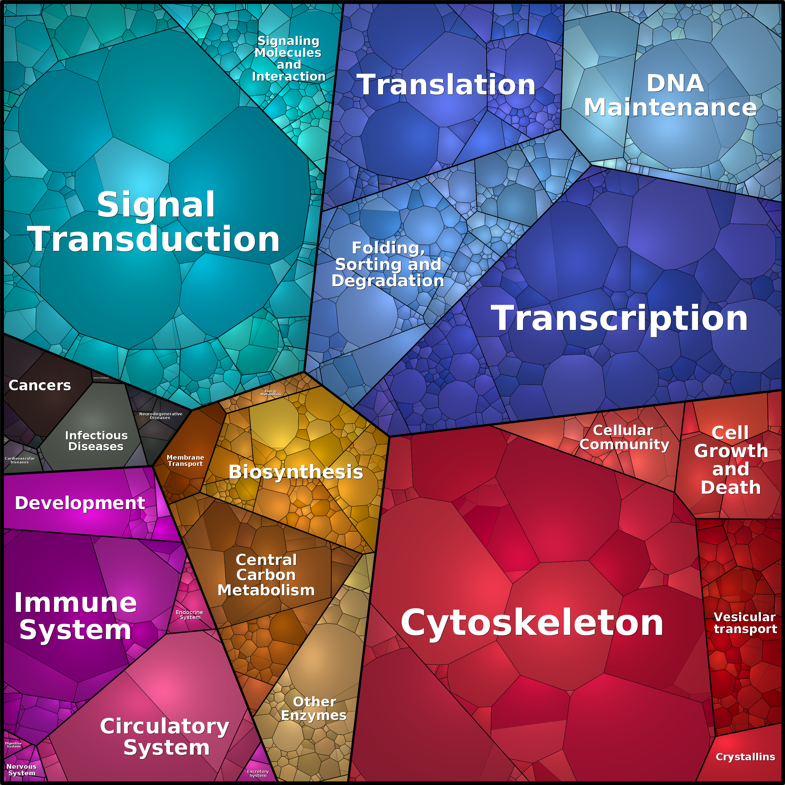 Treemap Press Ctrl-F5