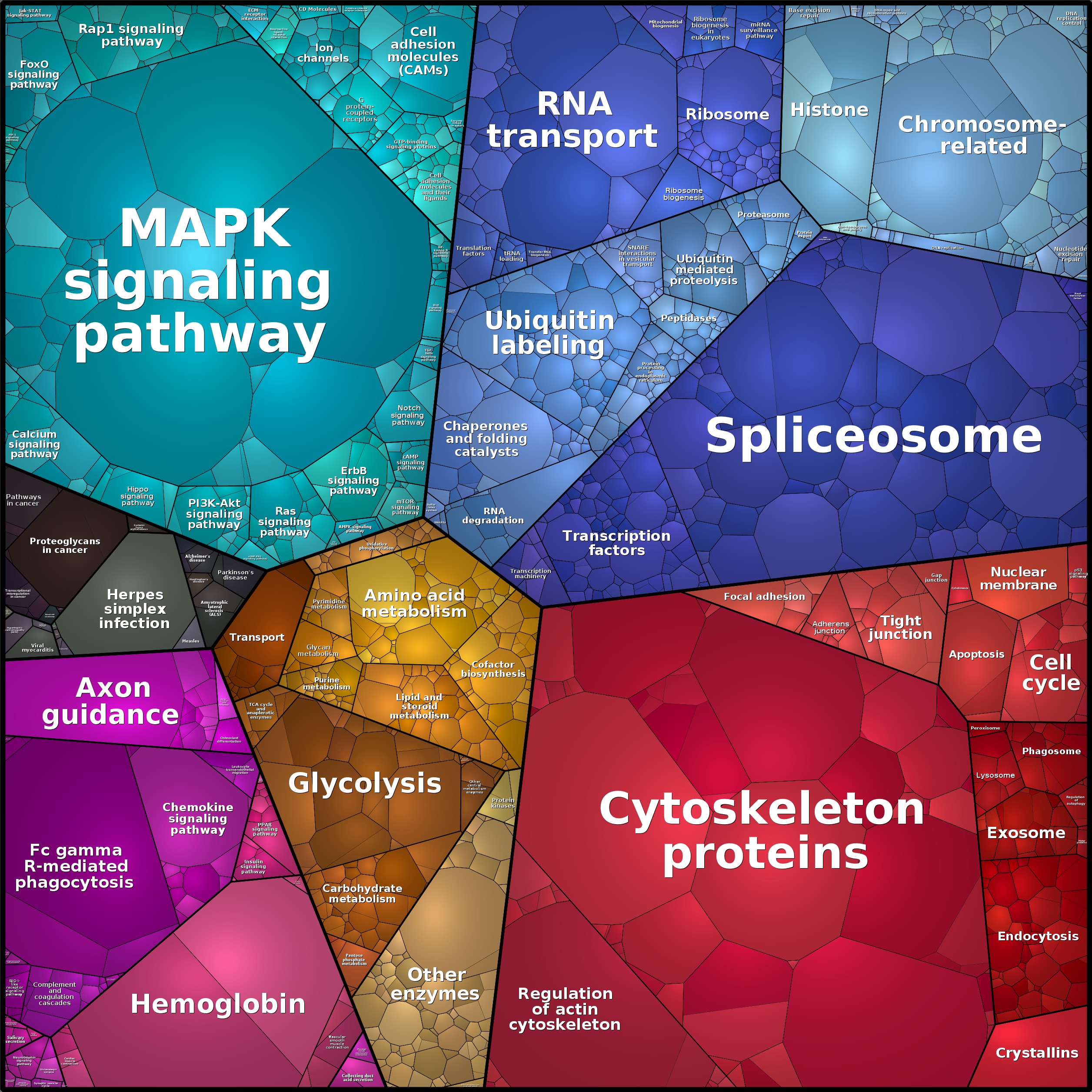 Treemap Press Ctrl-F5