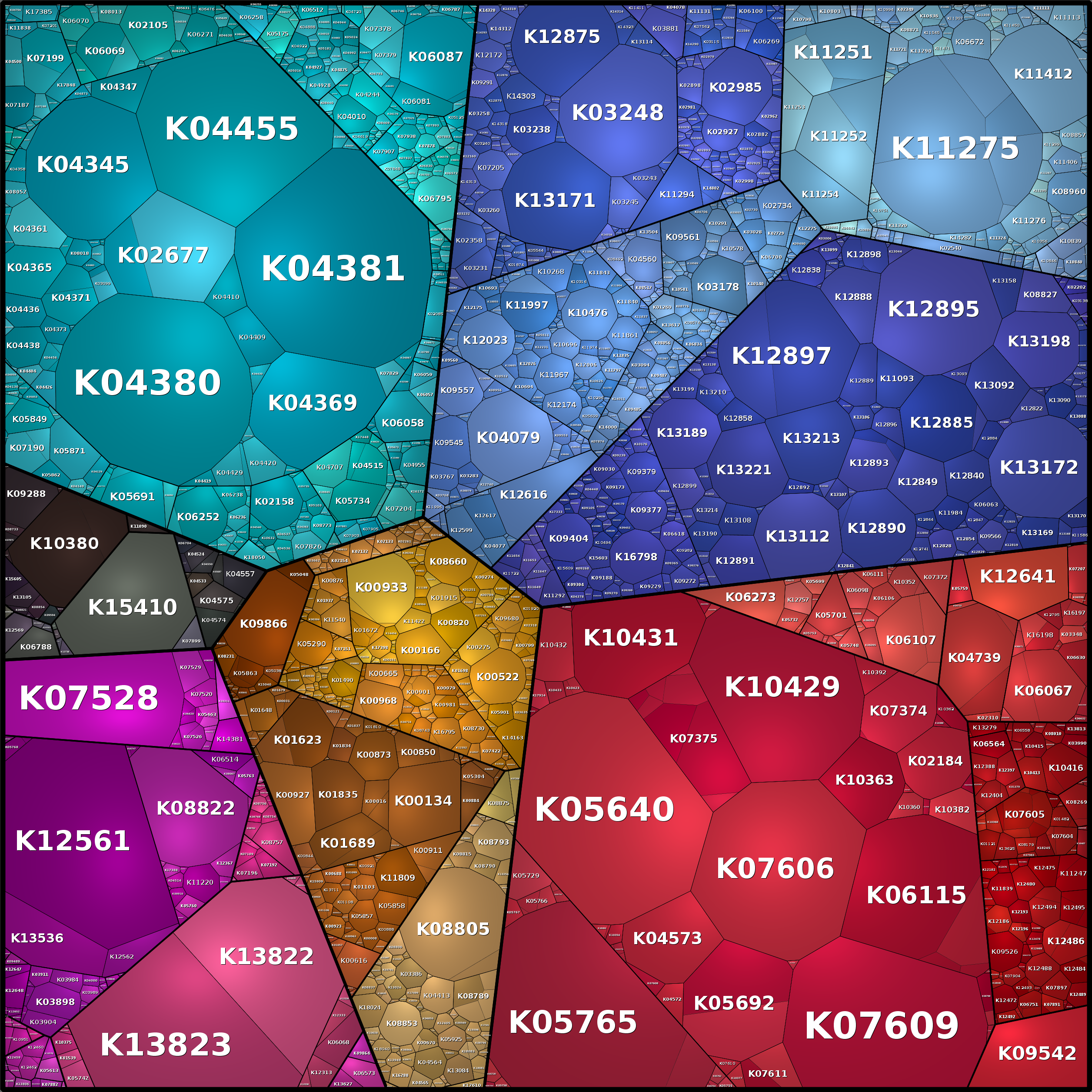 Treemap Press Ctrl-F5