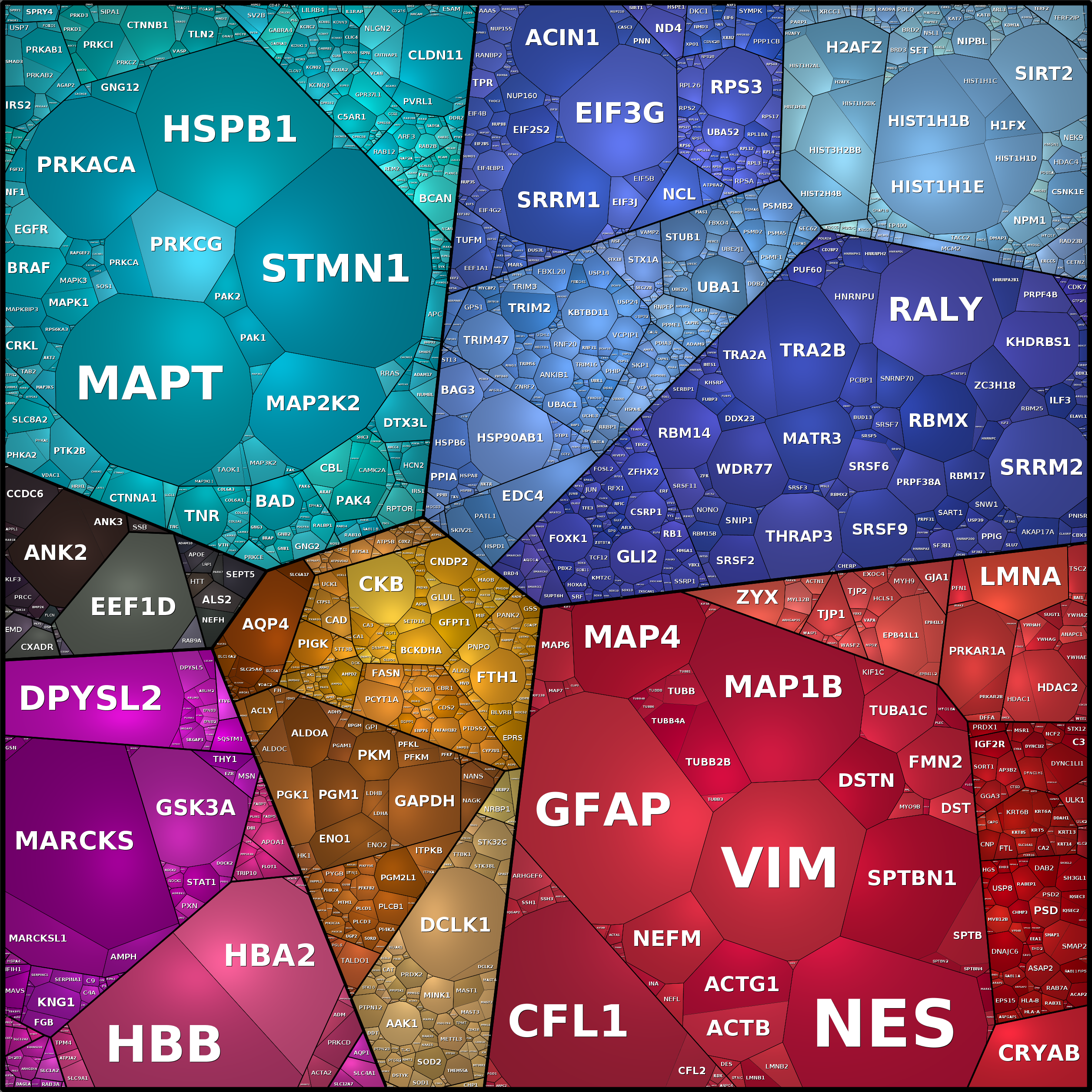 Treemap Press Ctrl-F5