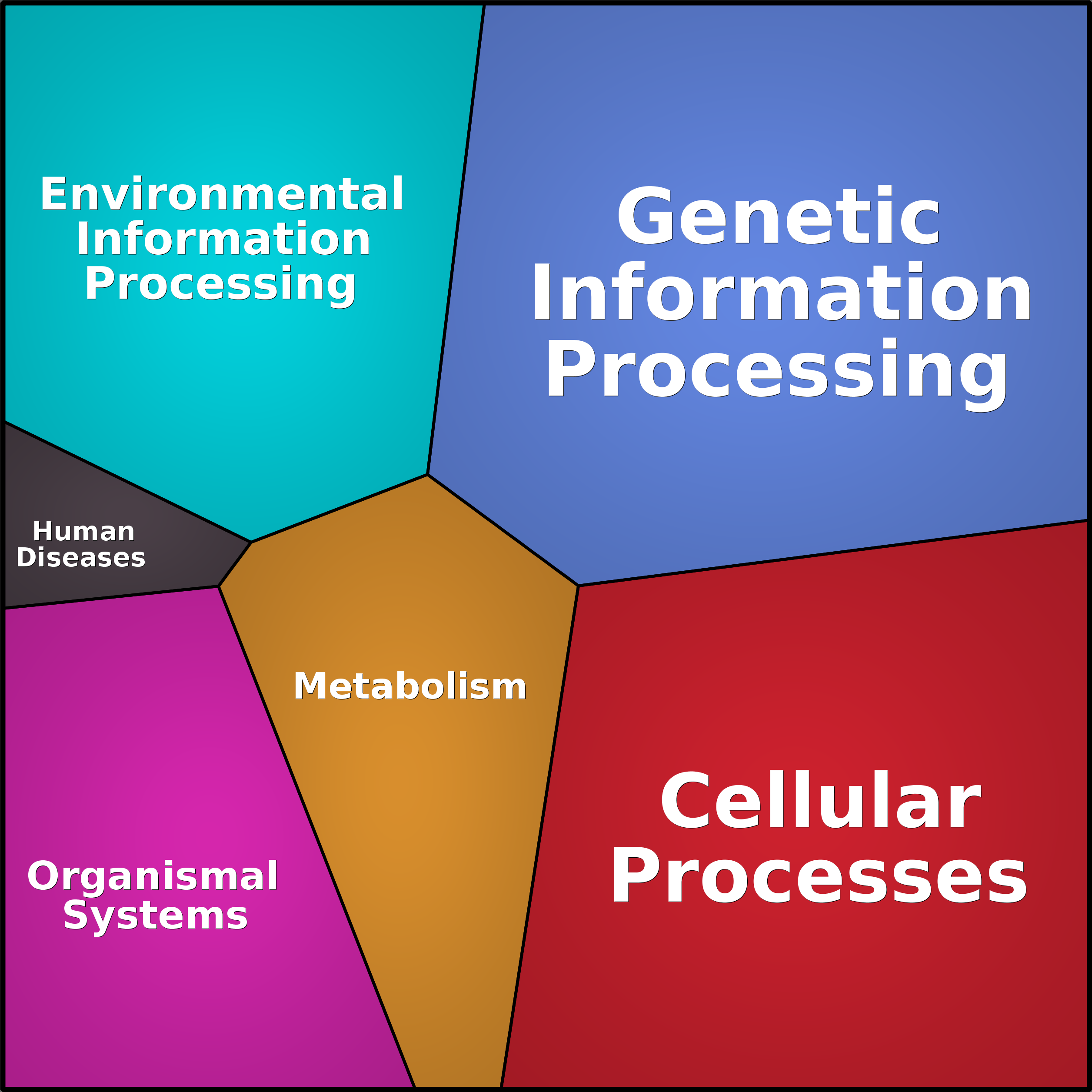 Treemap Press Ctrl-F5
