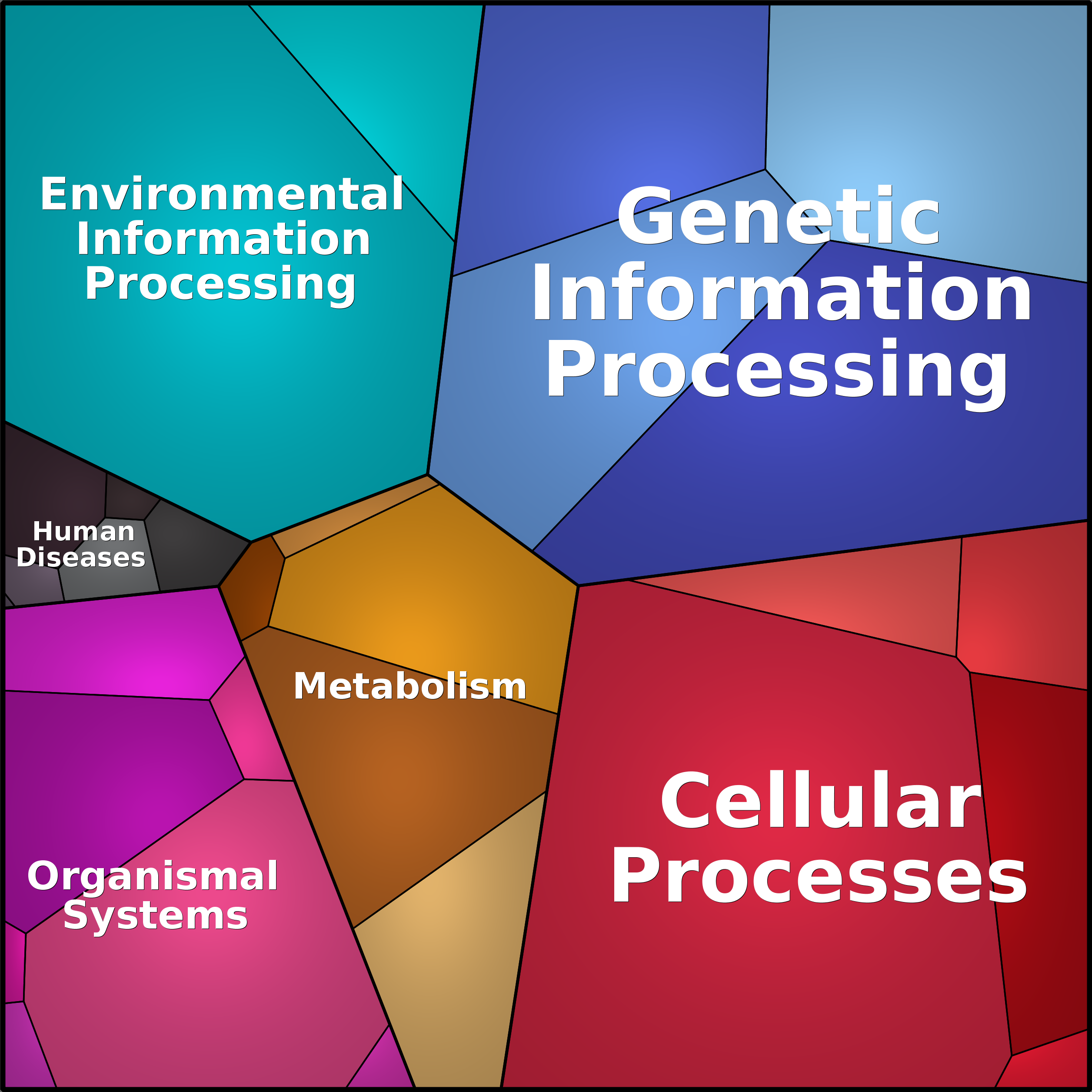 Treemap Press Ctrl-F5