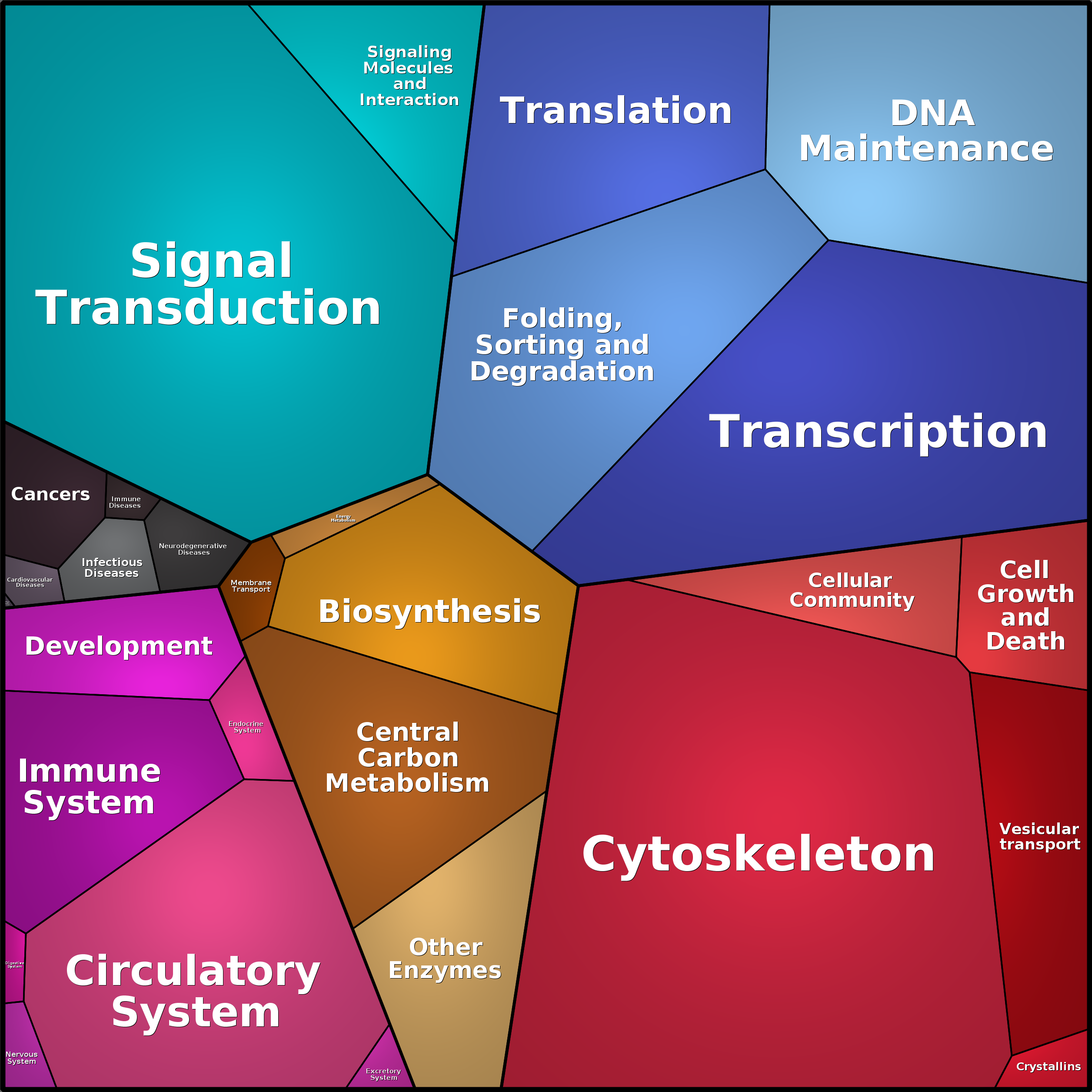 Treemap Press Ctrl-F5