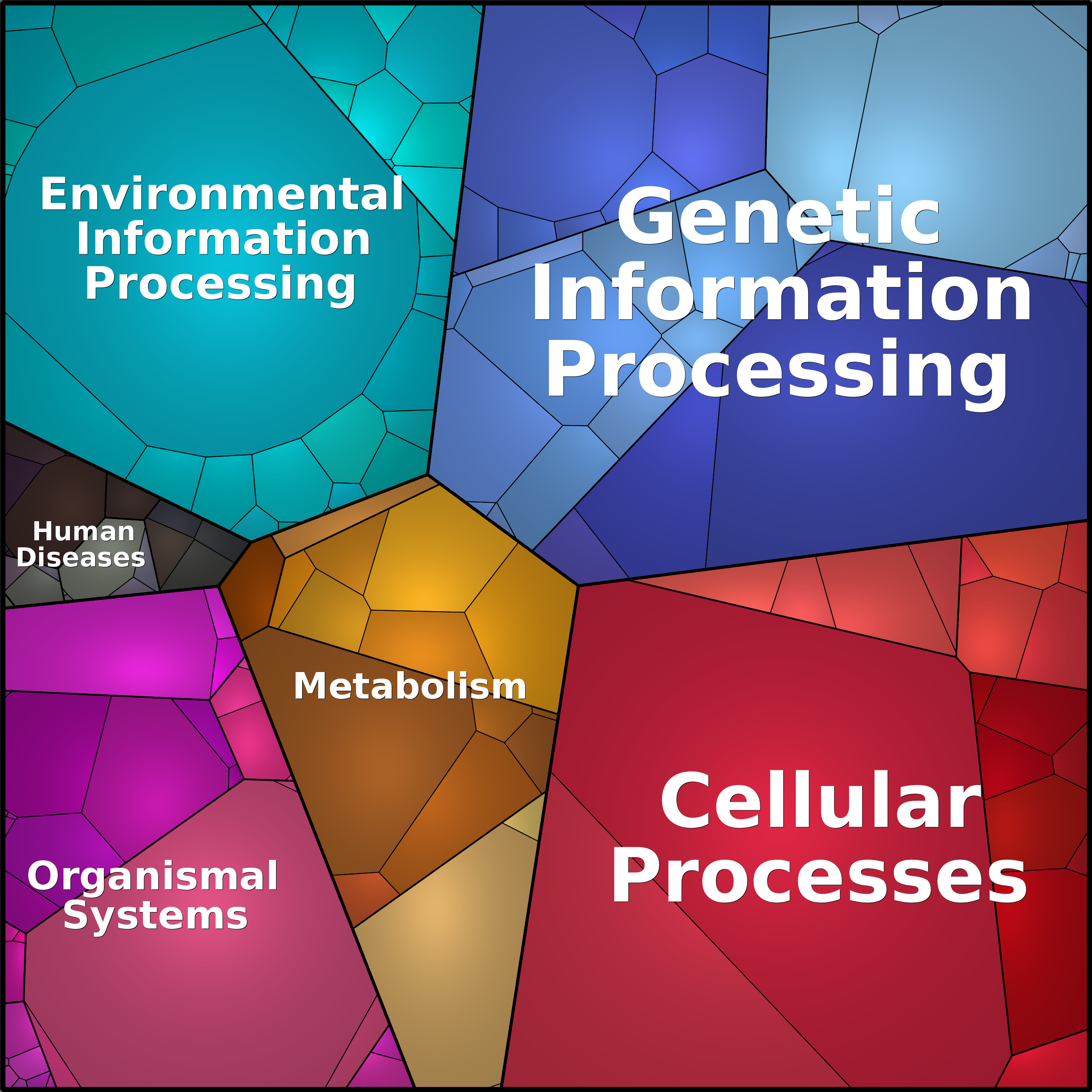 Treemap Press Ctrl-F5