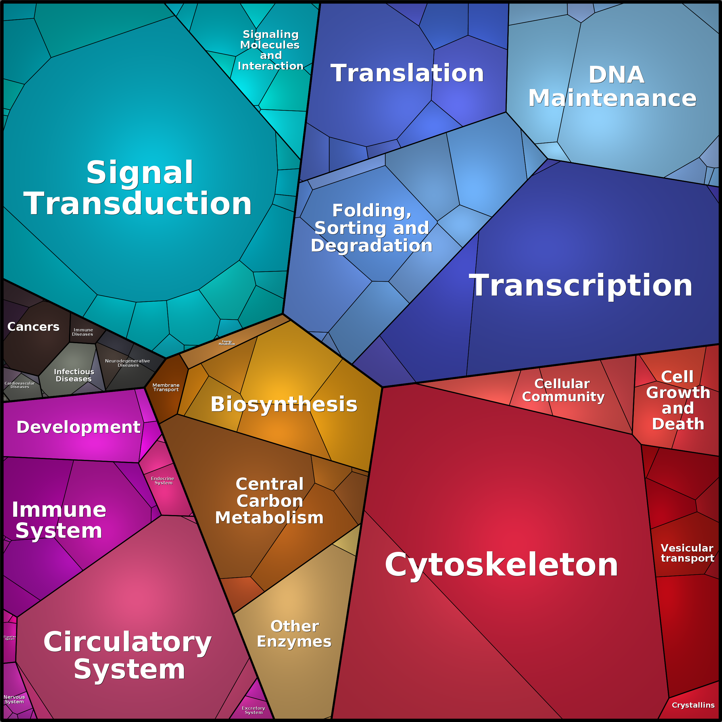Treemap Press Ctrl-F5