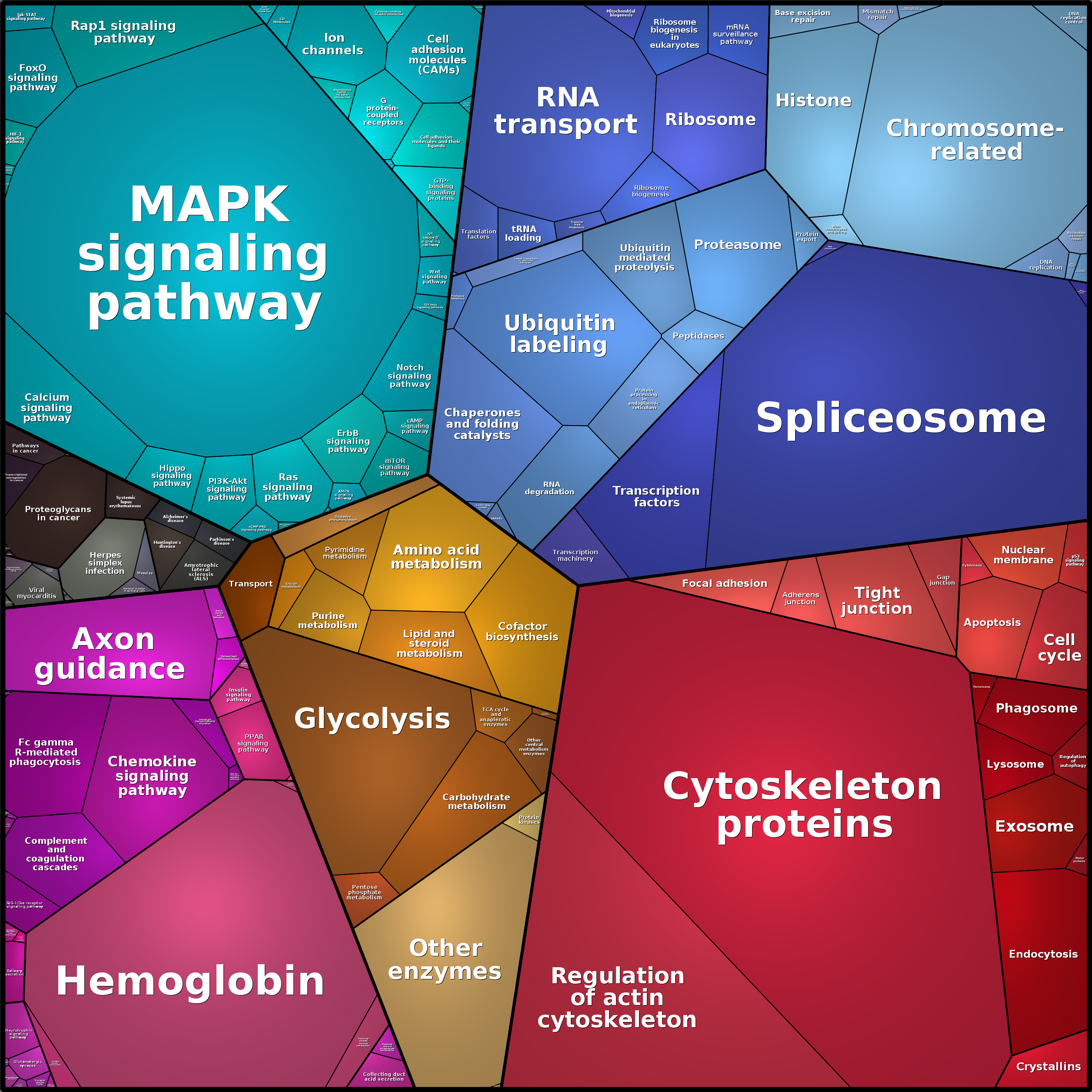 Treemap Press Ctrl-F5