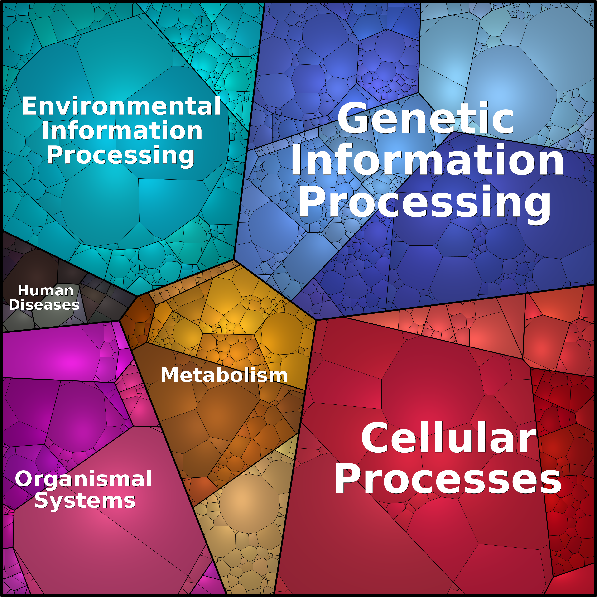 Treemap Press Ctrl-F5