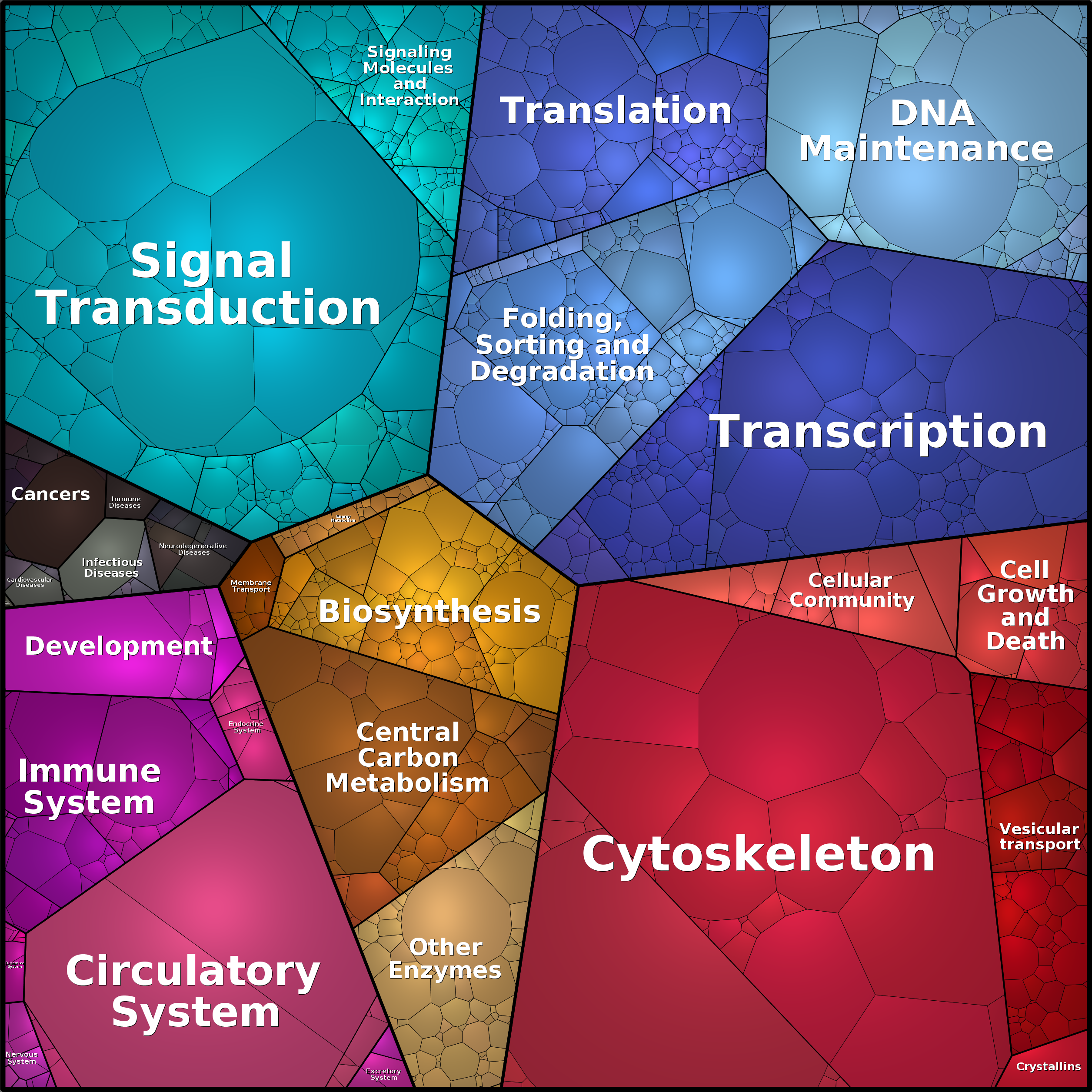 Treemap Press Ctrl-F5