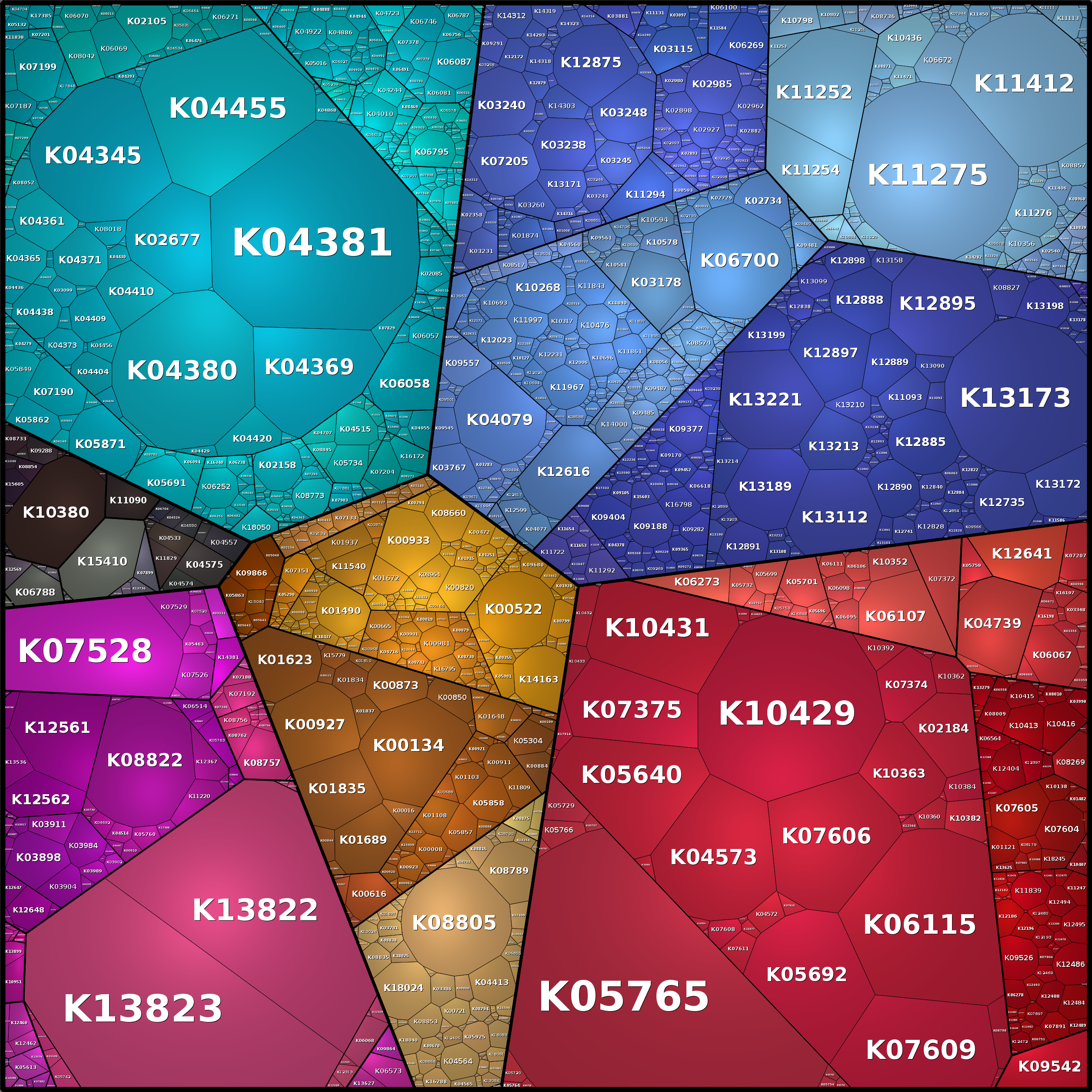 Treemap Press Ctrl-F5