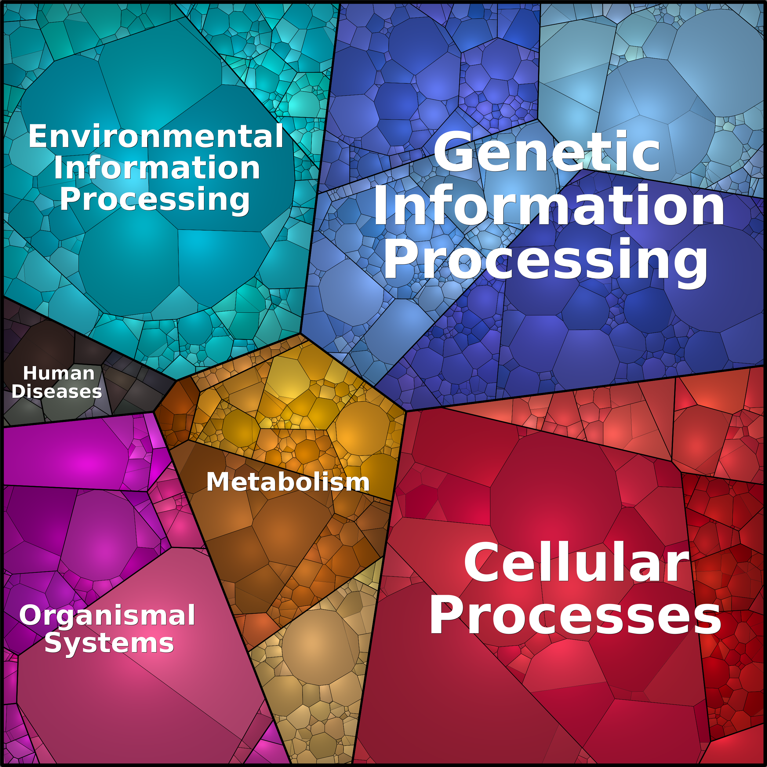 Treemap Press Ctrl-F5