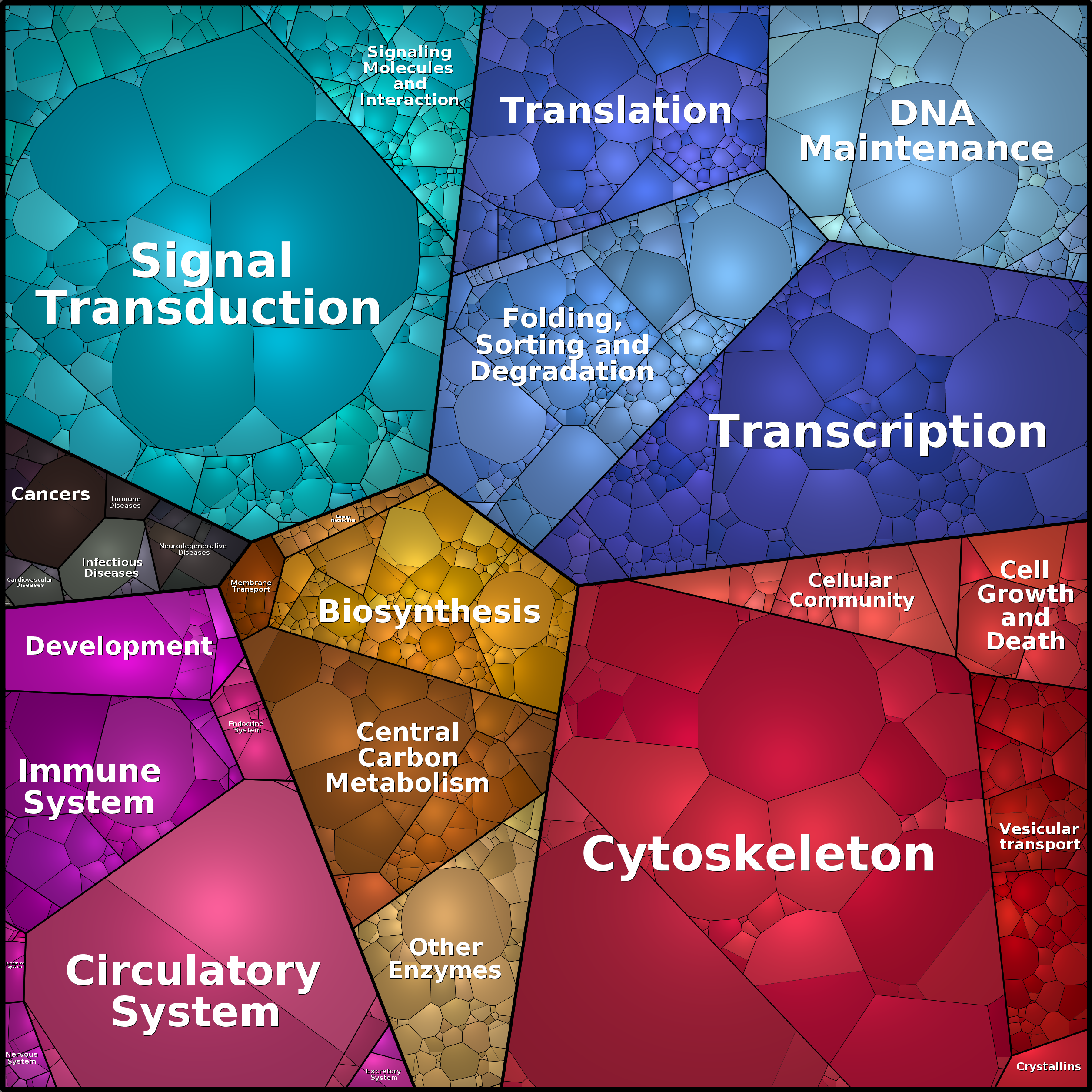 Treemap Press Ctrl-F5