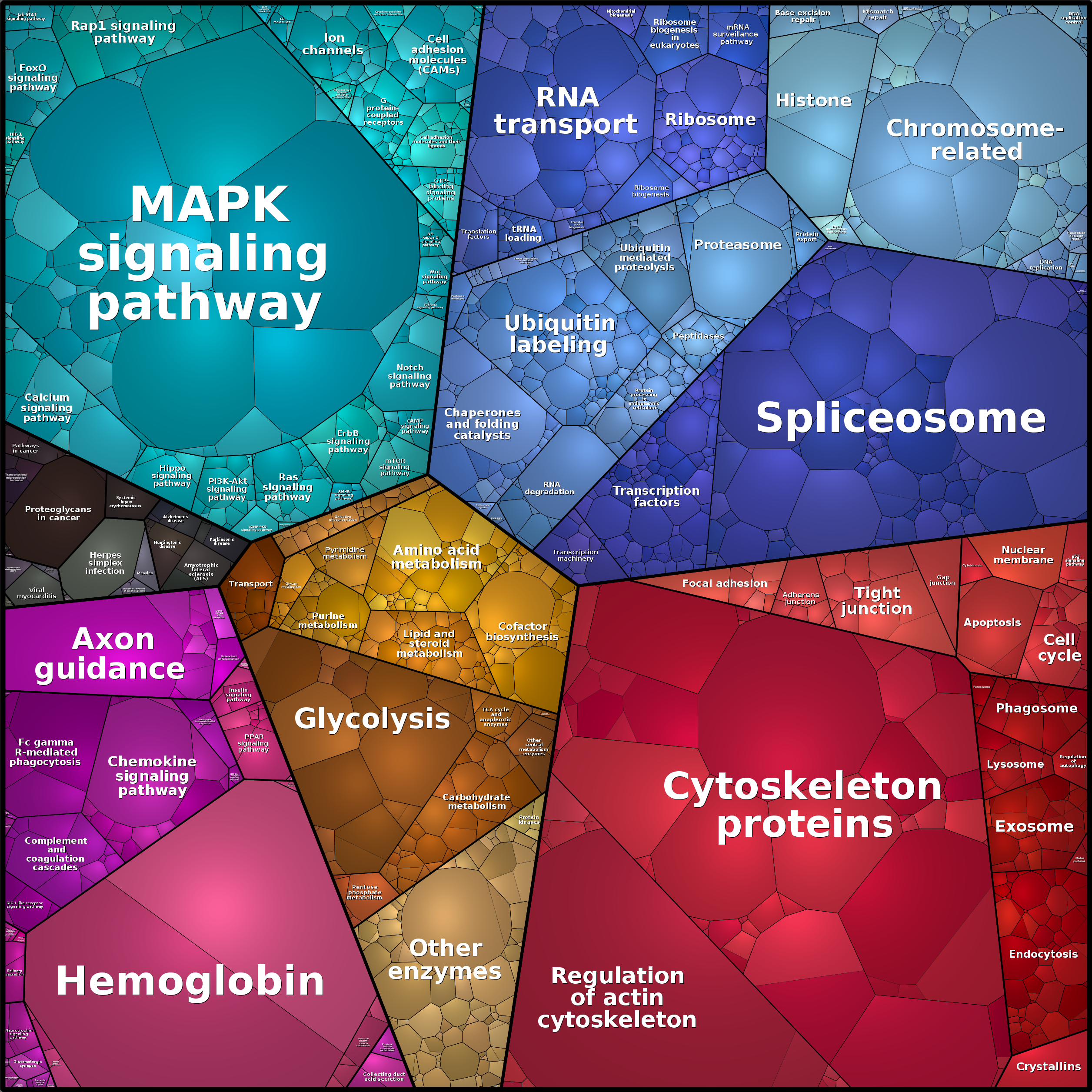 Treemap Press Ctrl-F5