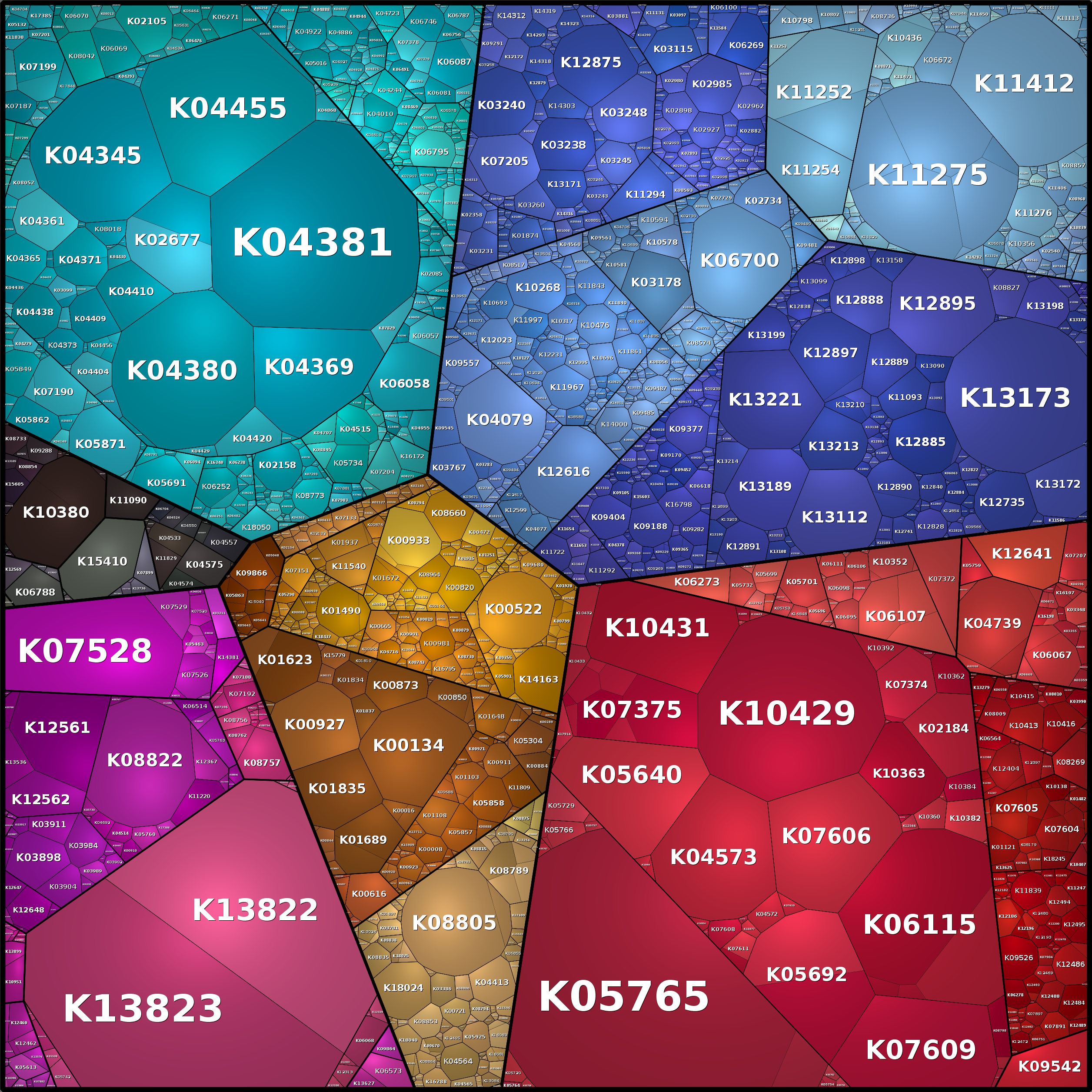 Treemap Press Ctrl-F5