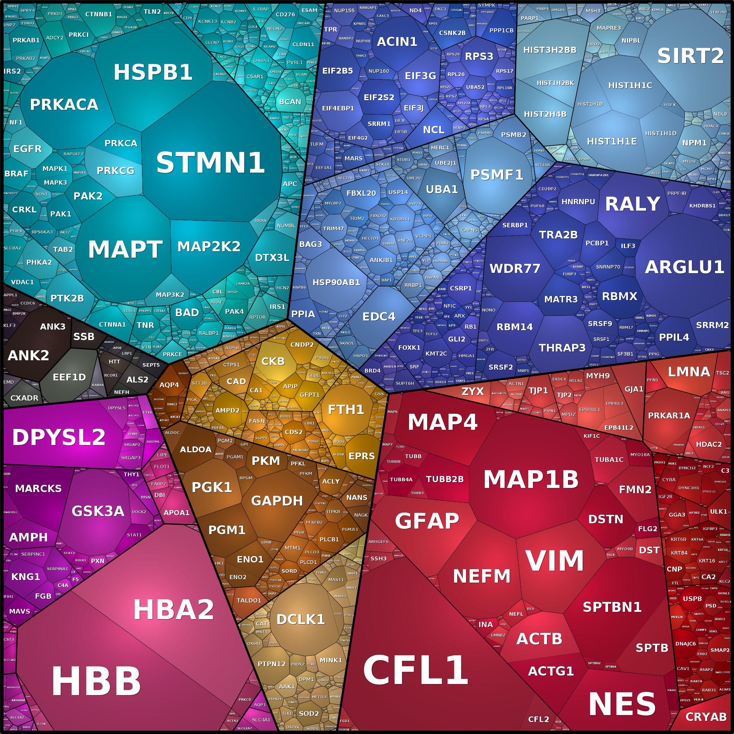 Treemap Press Ctrl-F5
