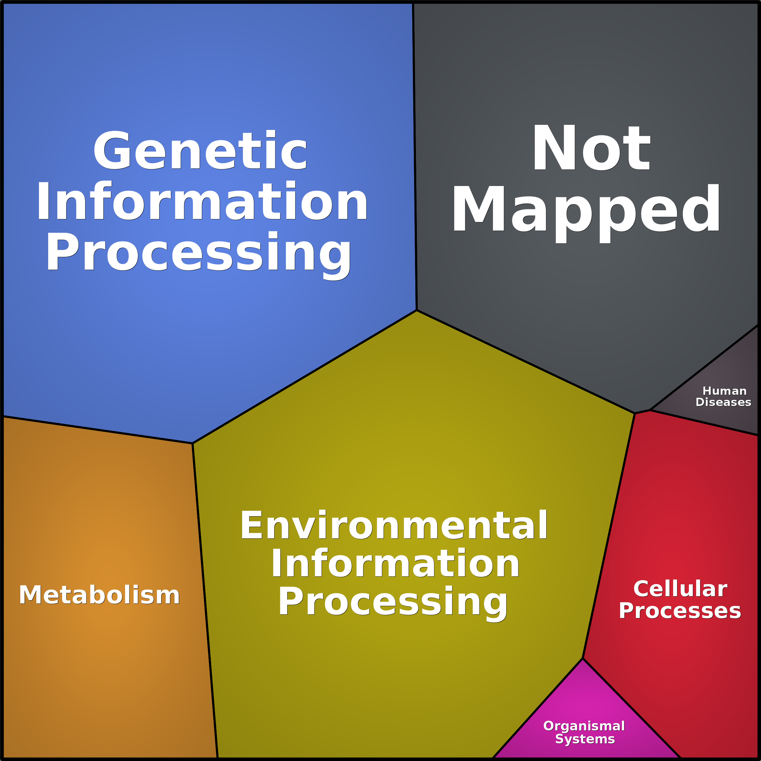 Treemap Press Ctrl-F5