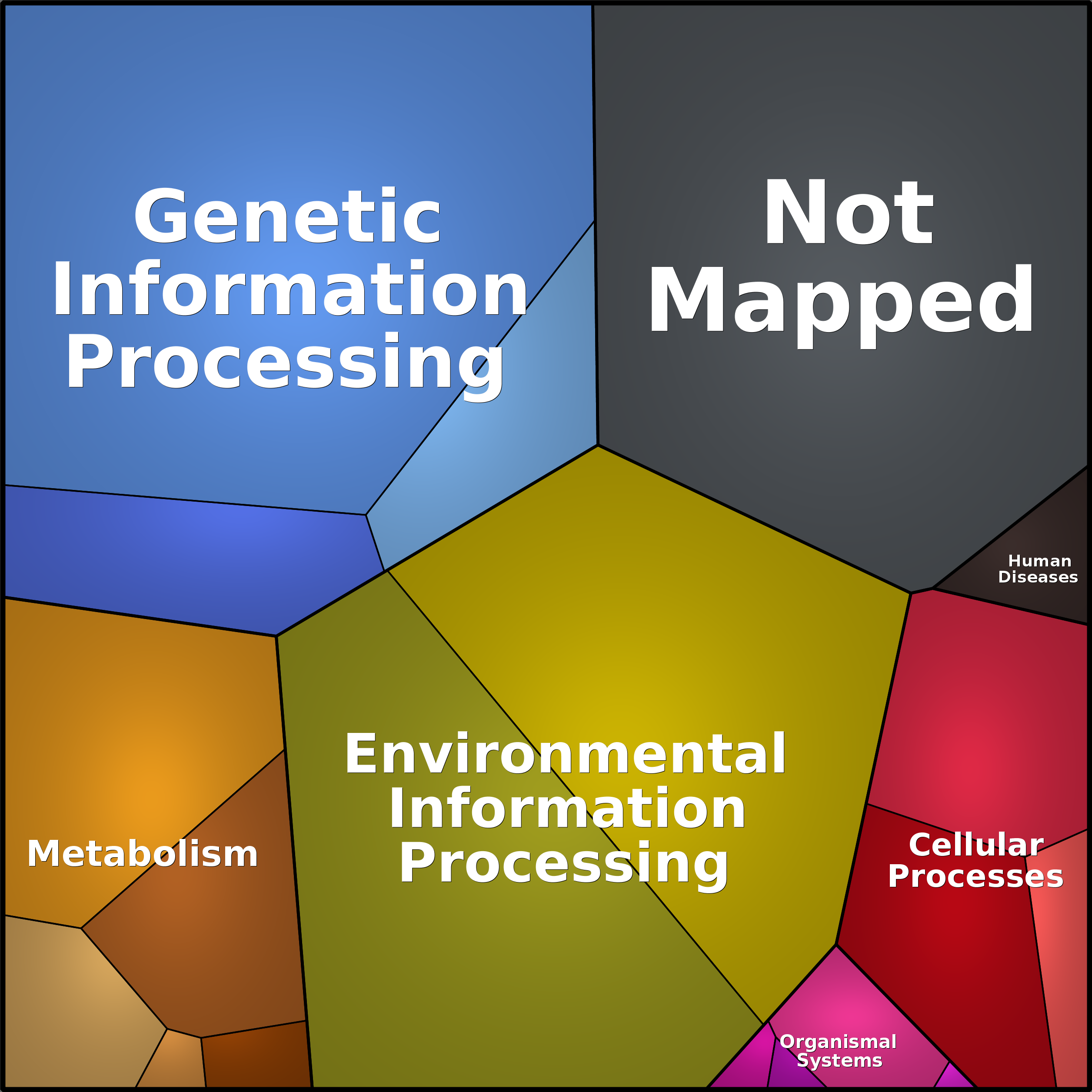 Treemap Press Ctrl-F5