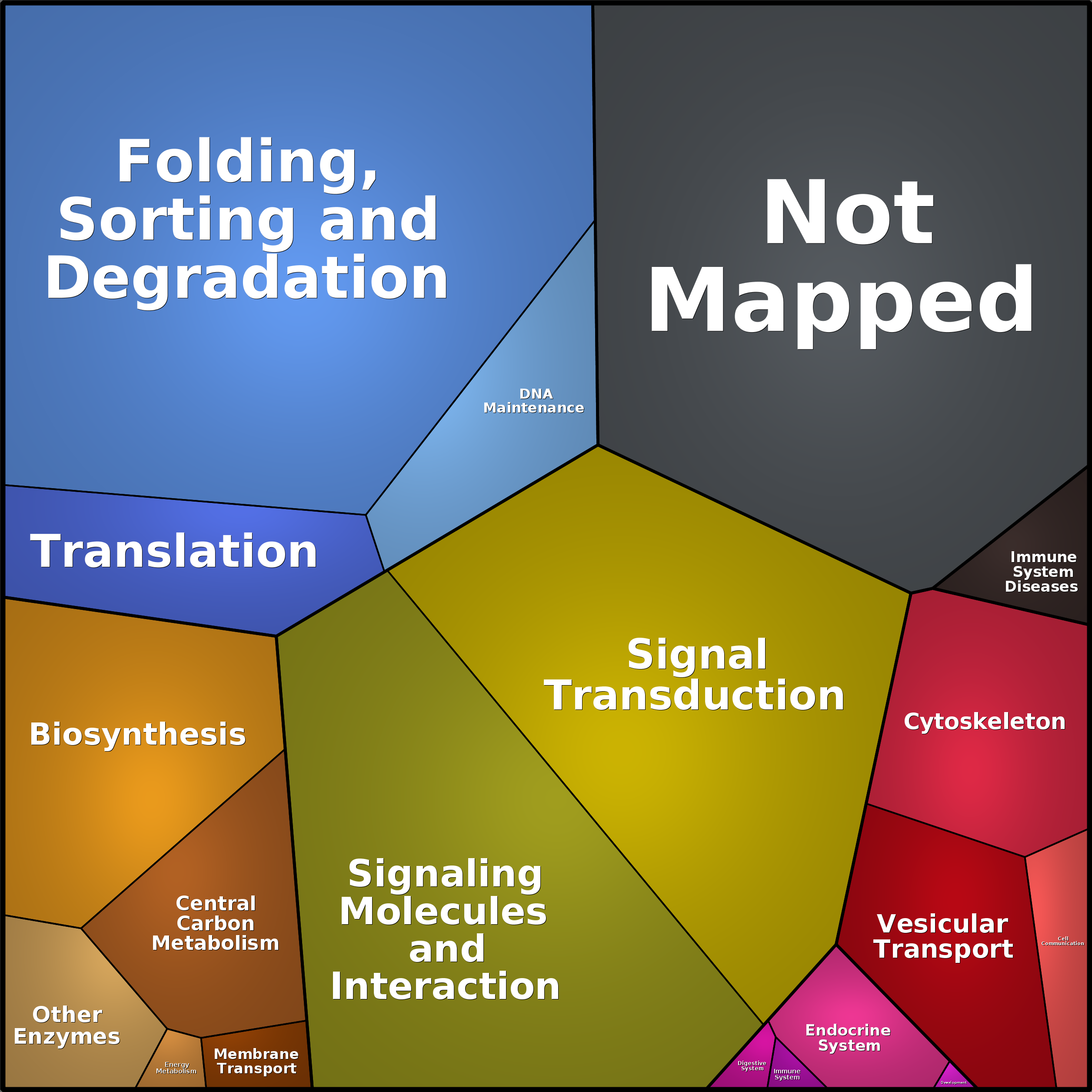 Treemap Press Ctrl-F5