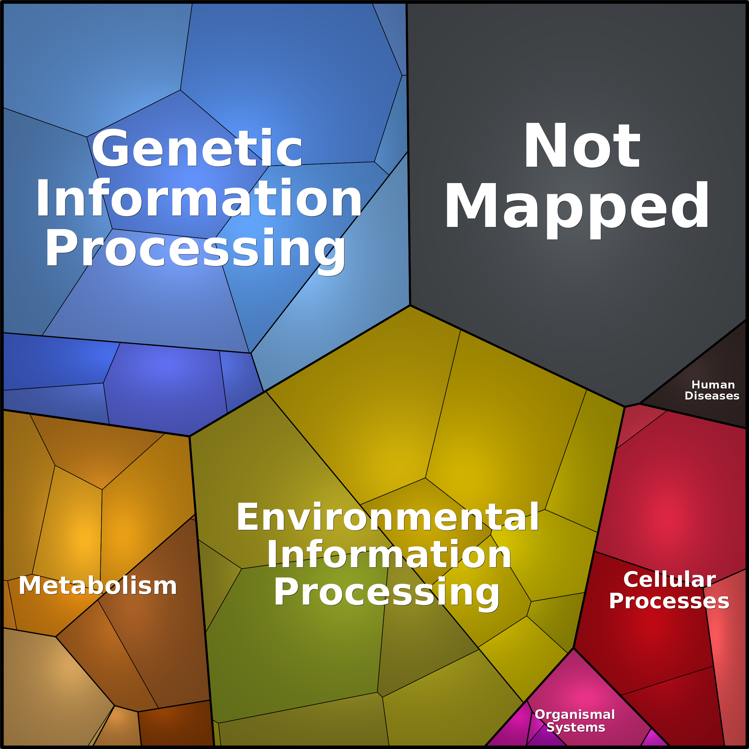 Treemap Press Ctrl-F5