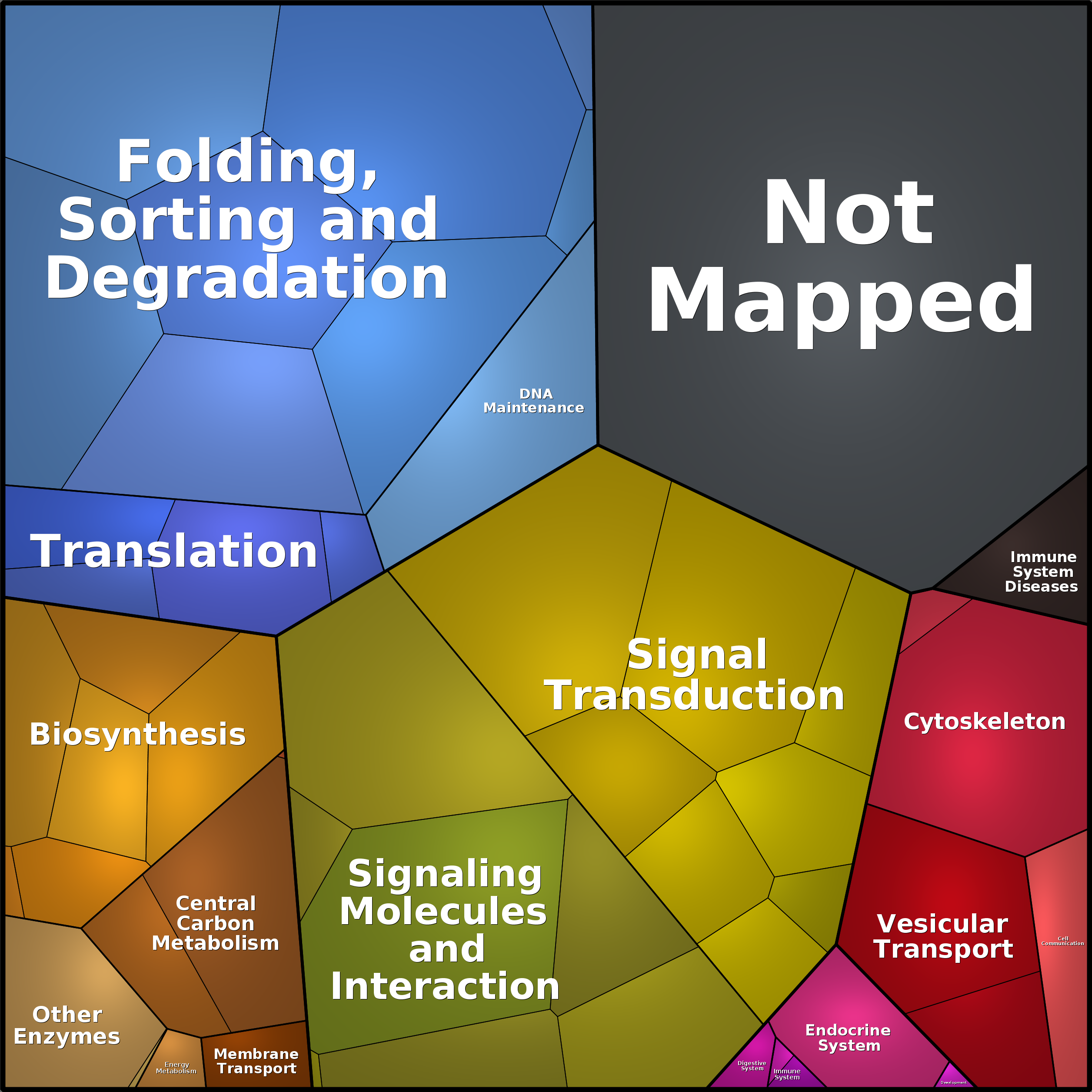Treemap Press Ctrl-F5