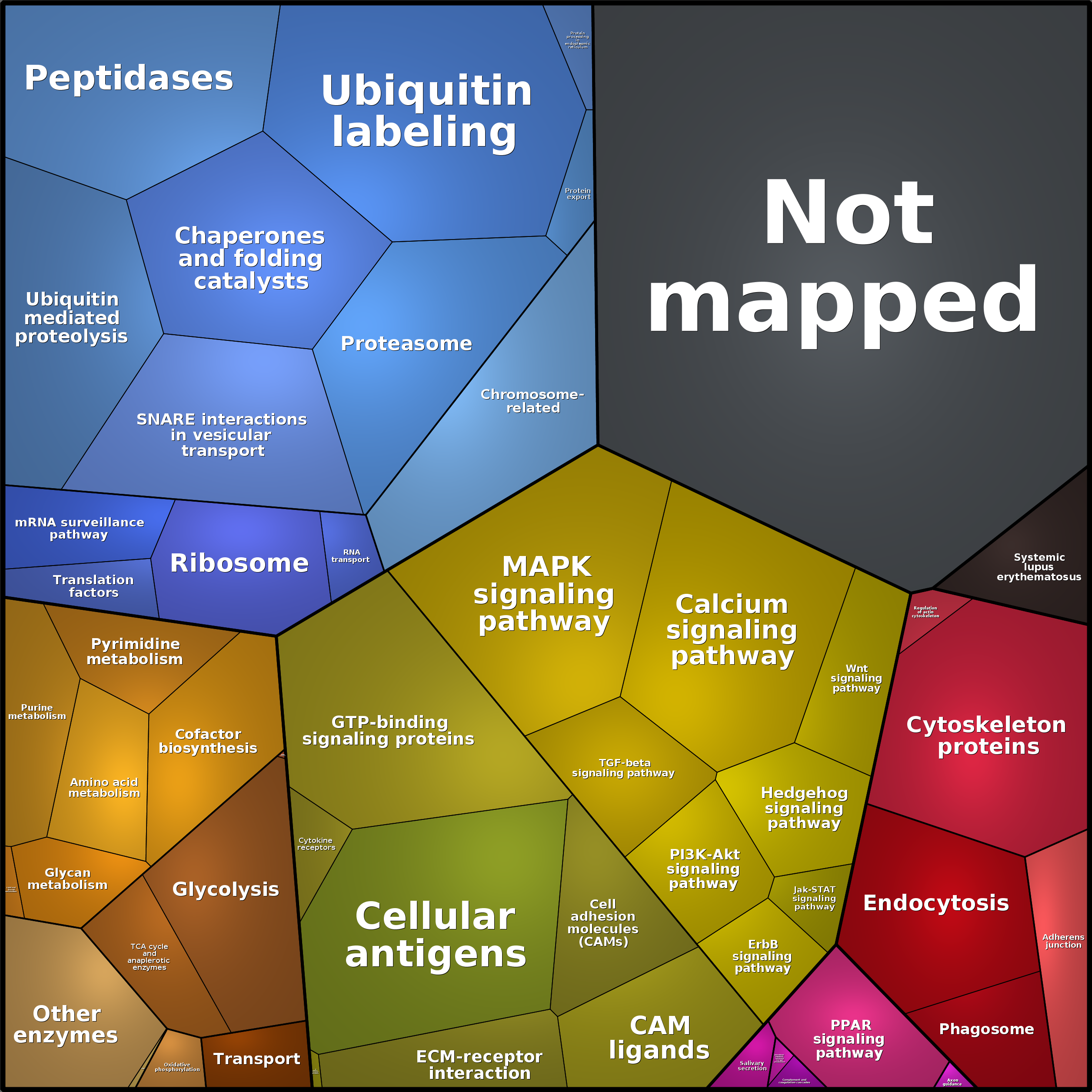 Treemap Press Ctrl-F5