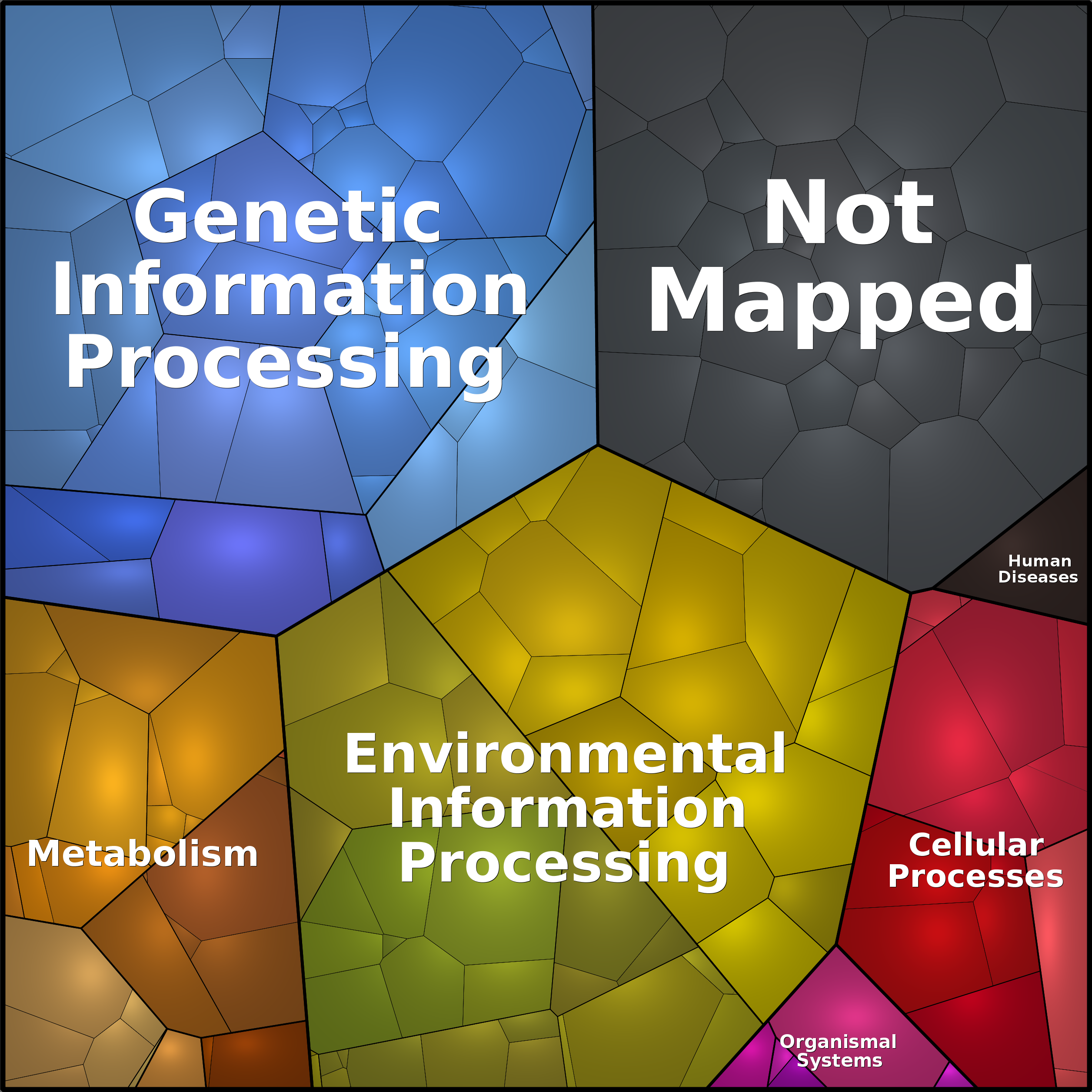 Treemap Press Ctrl-F5