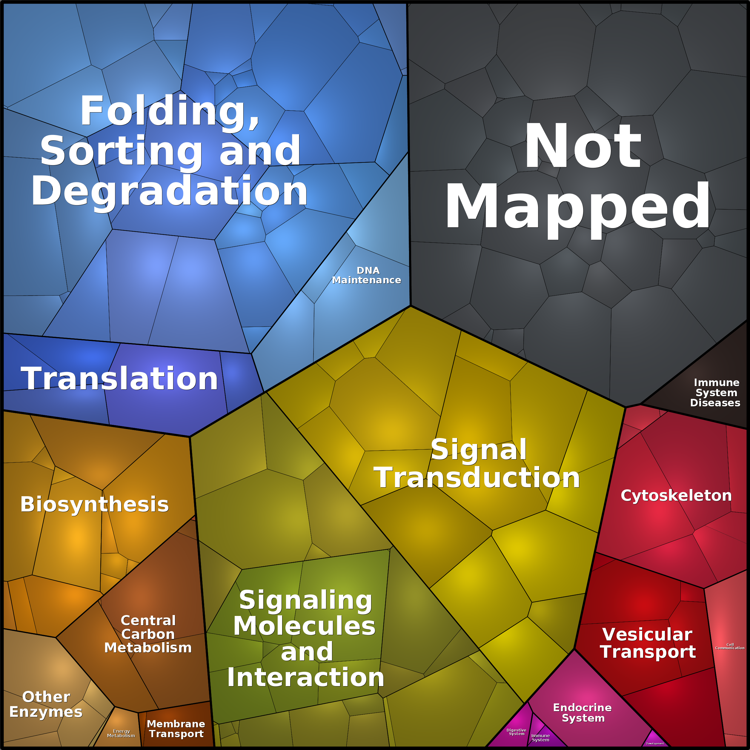 Treemap Press Ctrl-F5