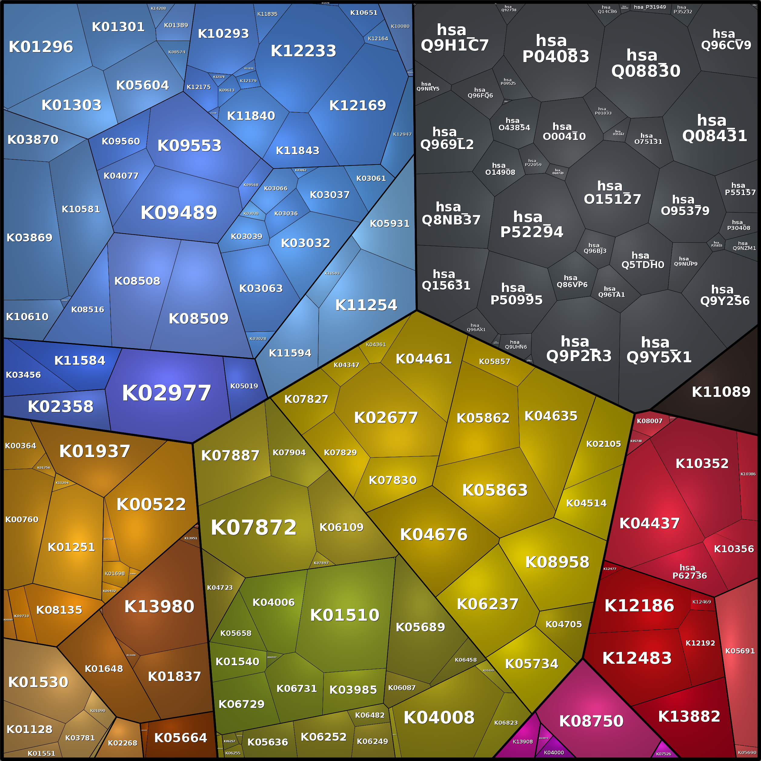 Treemap Press Ctrl-F5
