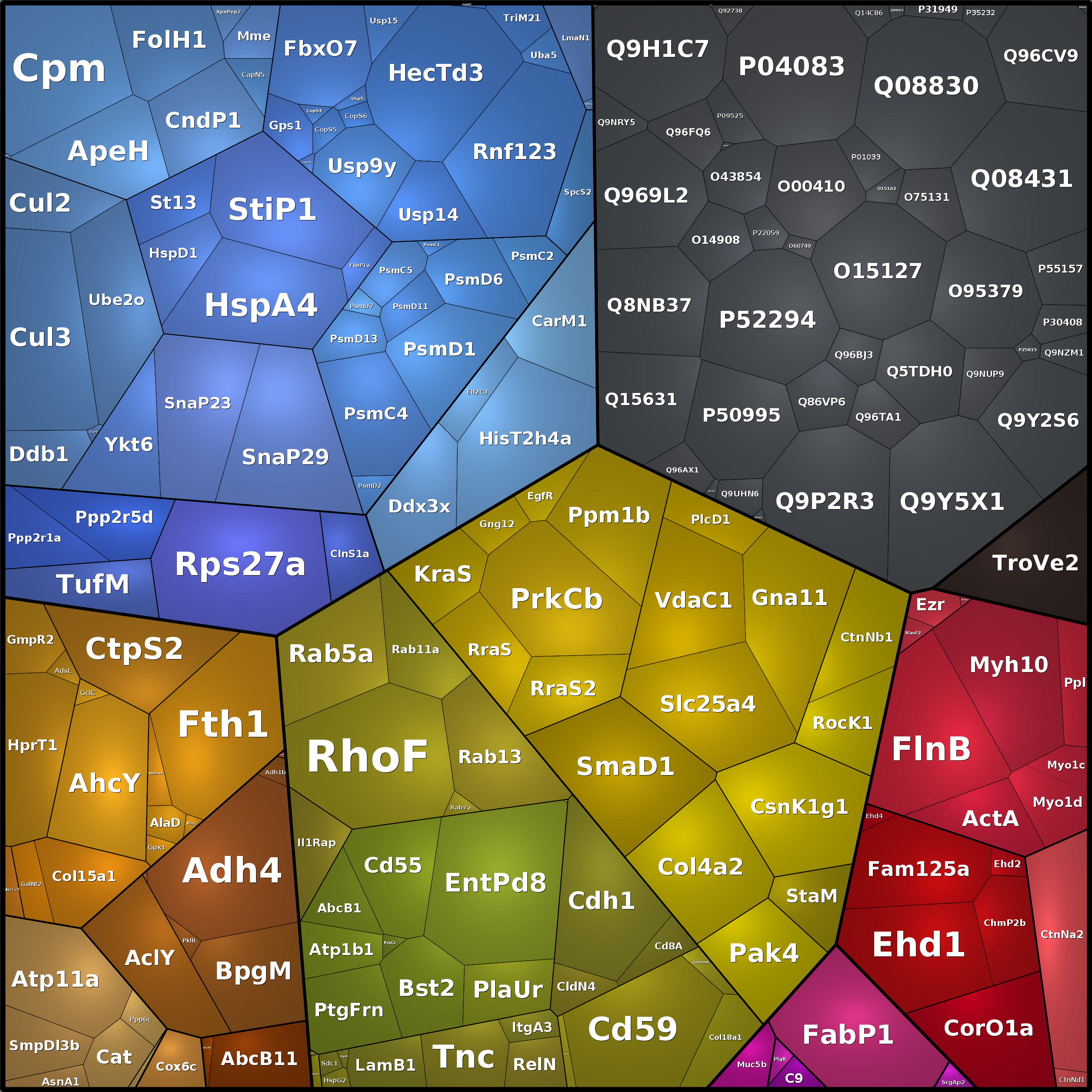 Treemap Press Ctrl-F5