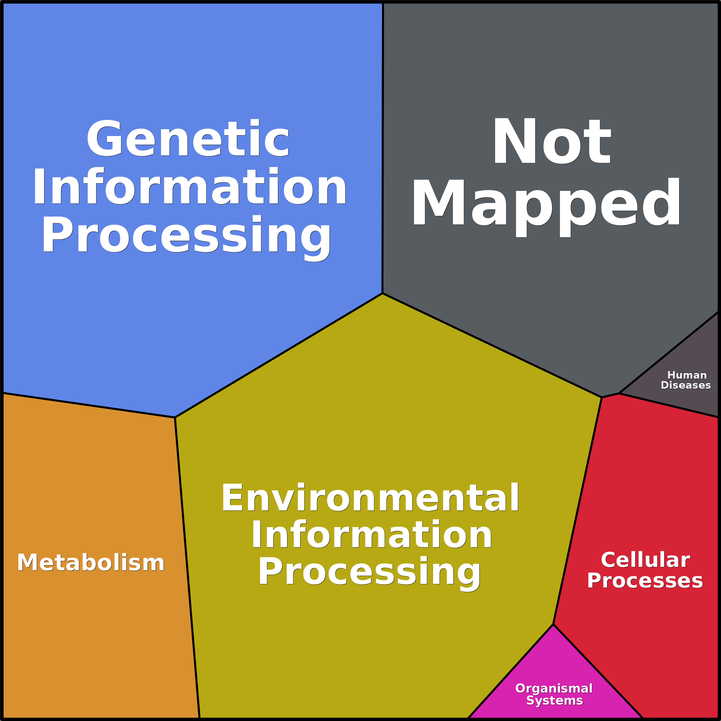 Treemap Press Ctrl-F5