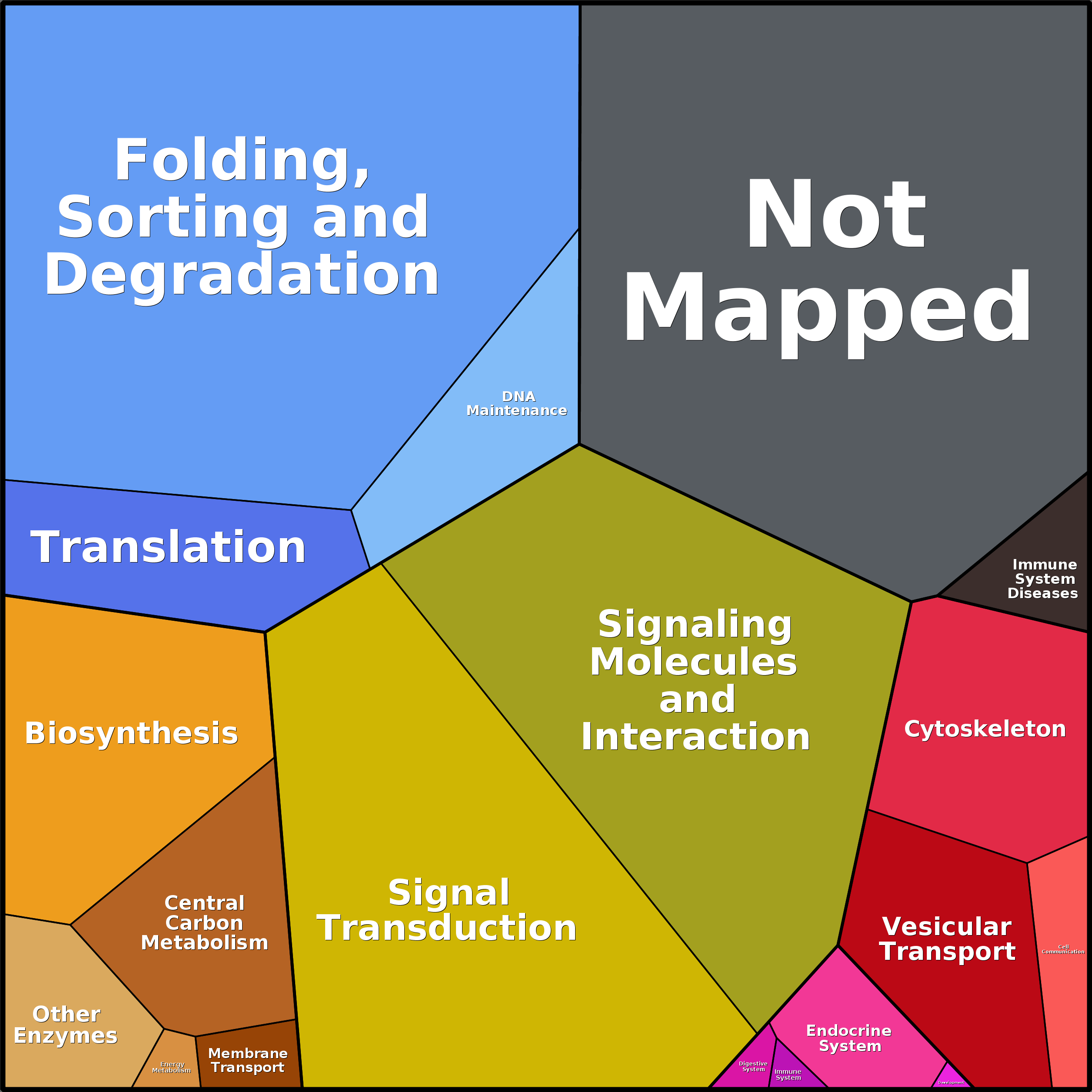 Treemap Press Ctrl-F5